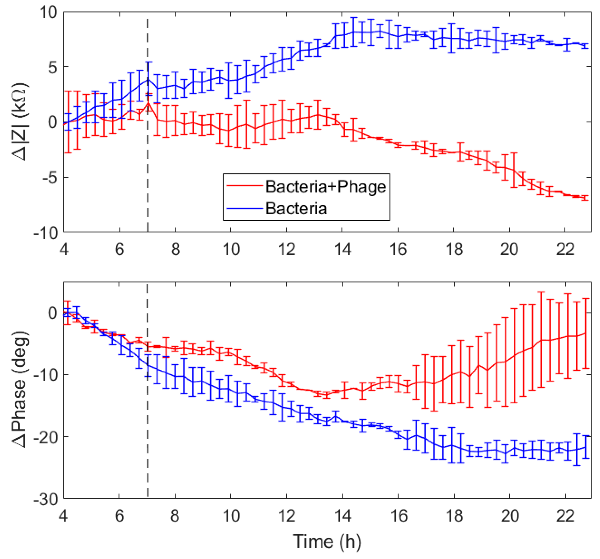 Chemosensors 07 00008 g011