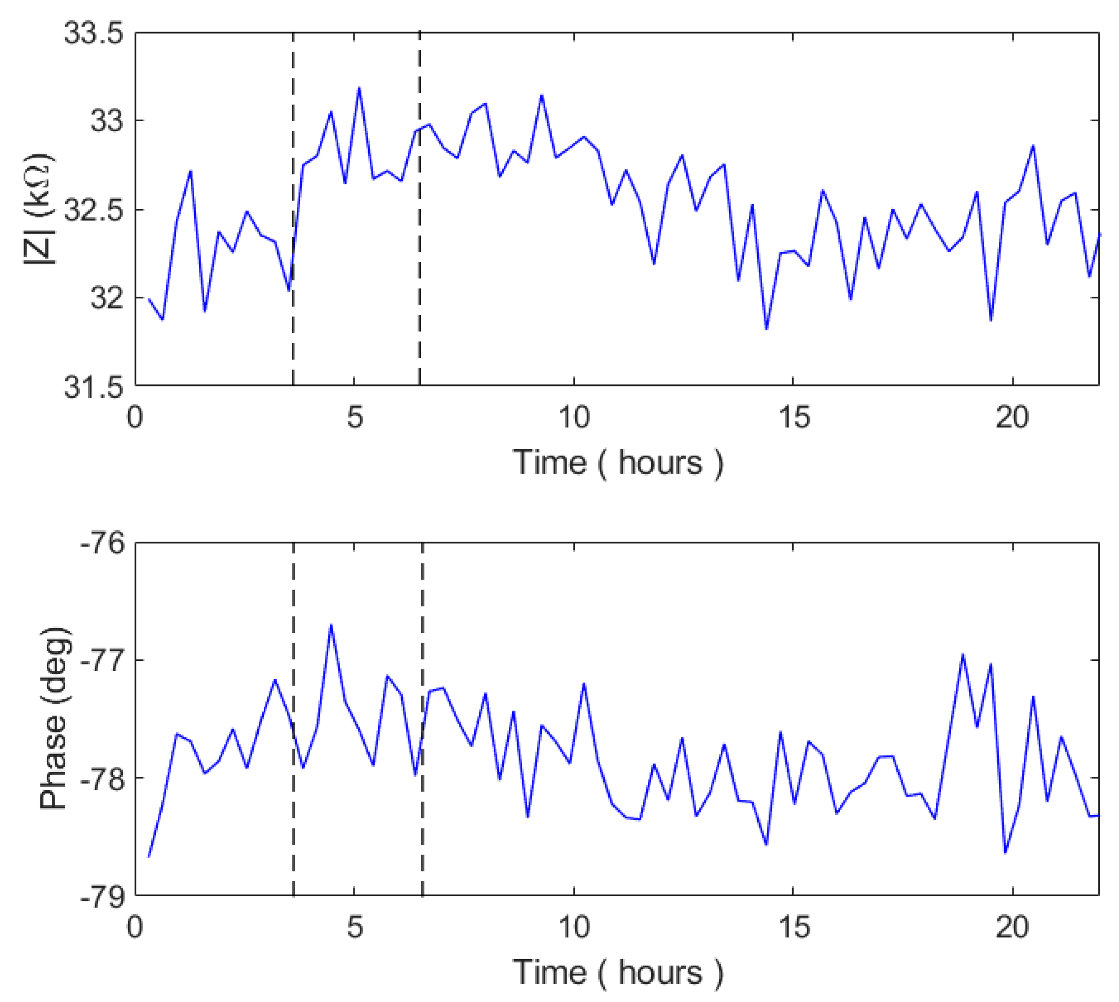 Chemosensors 07 00008 g012