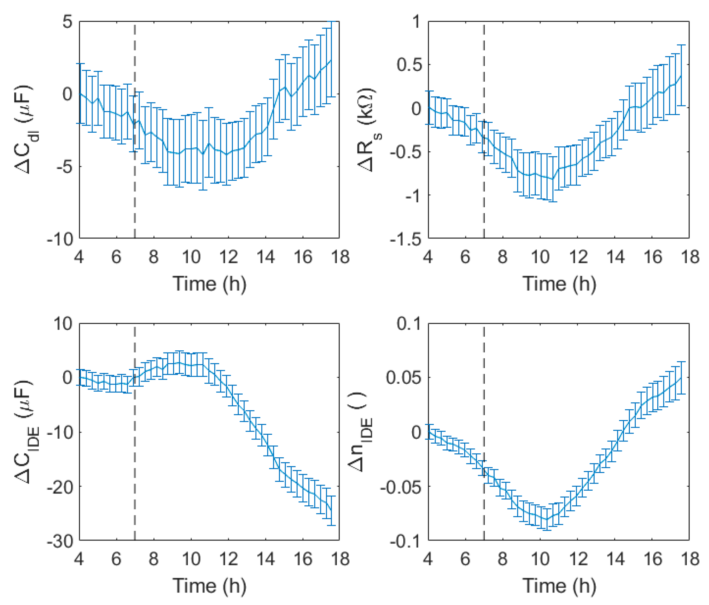 Chemosensors 07 00008 g013