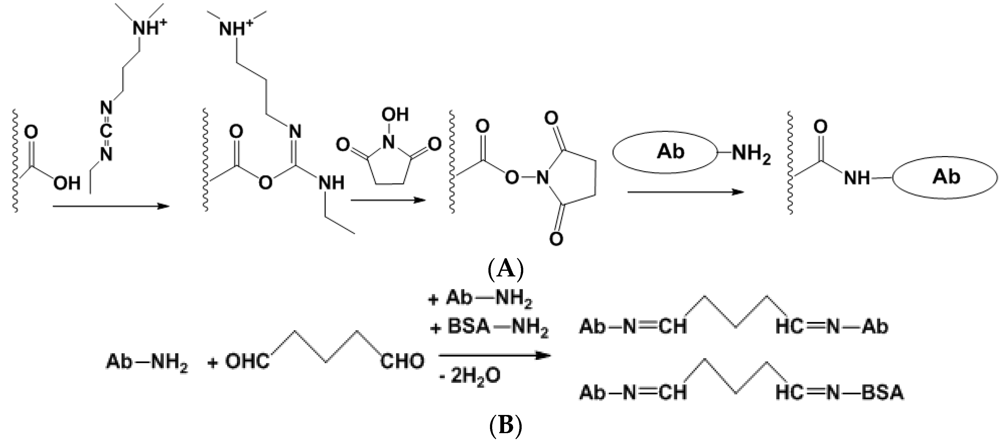 Chemosensors 07 00010 g005 Chemosensors 07 00010 g005