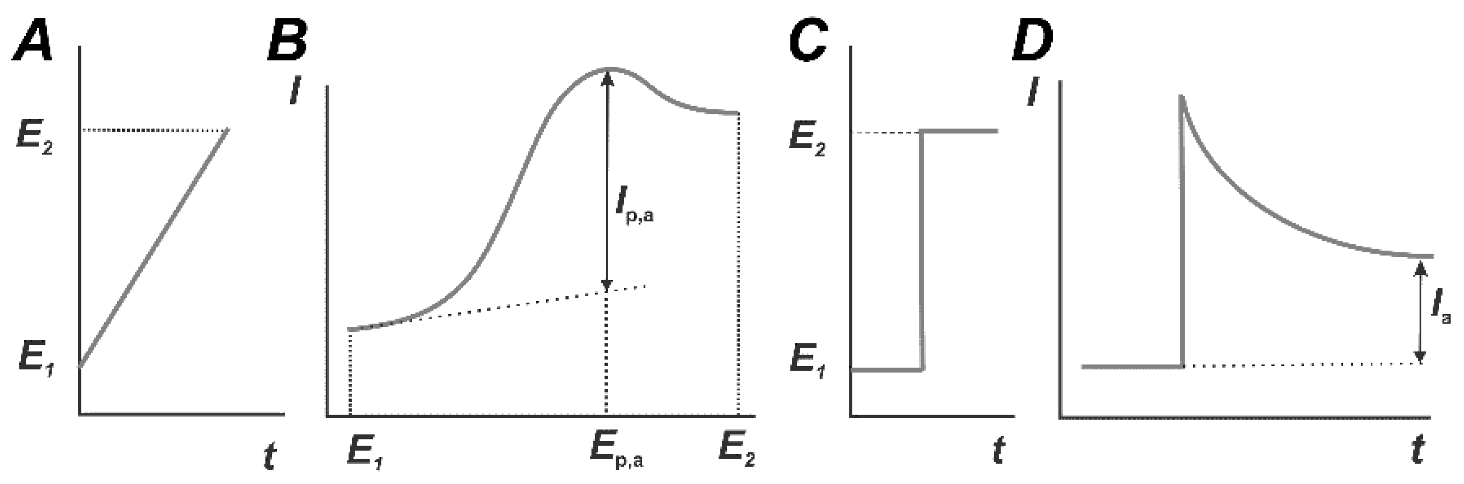 Chemosensors 07 00010 g007 Chemosensors 07 00010 g007