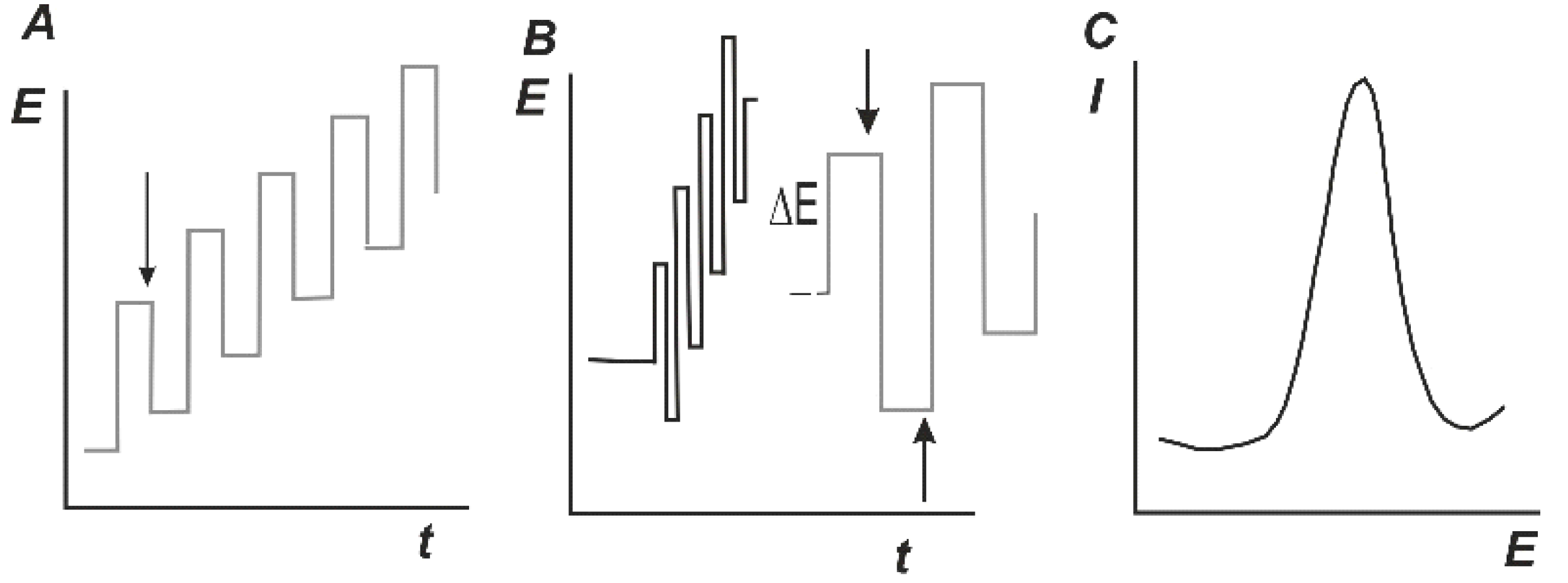 Chemosensors 07 00010 g008 Chemosensors 07 00010 g008