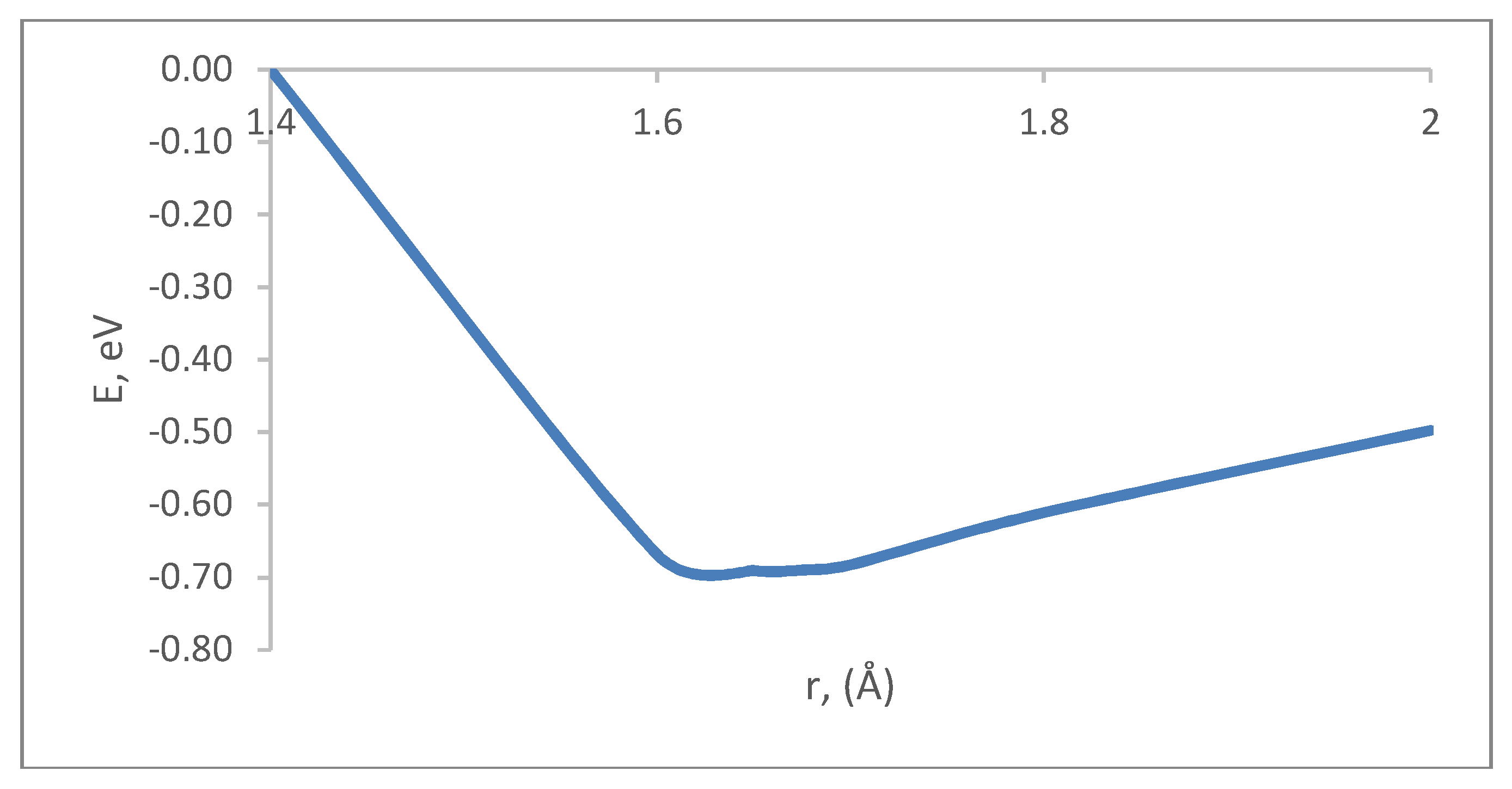 Chemosensors 07 00011 g002