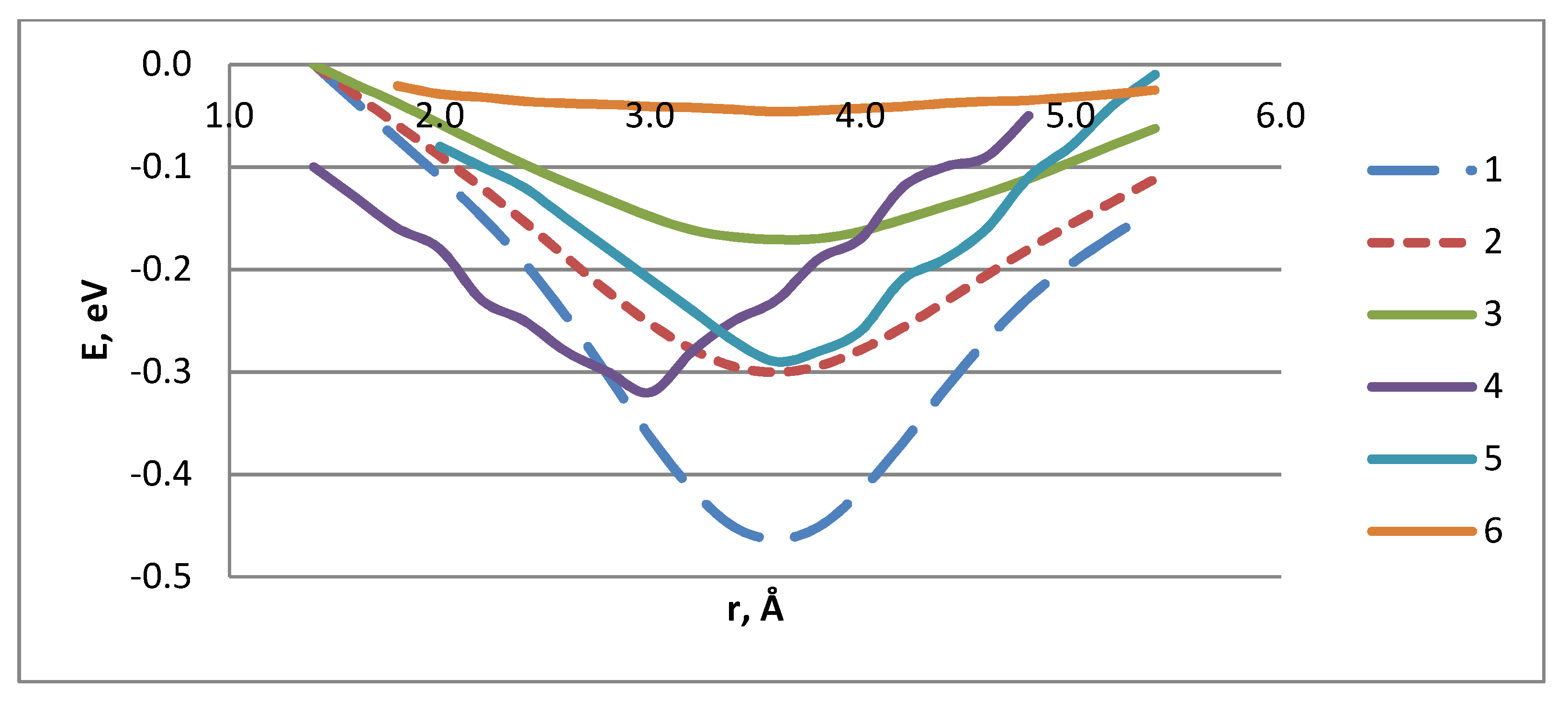Chemosensors 07 00011 g005
