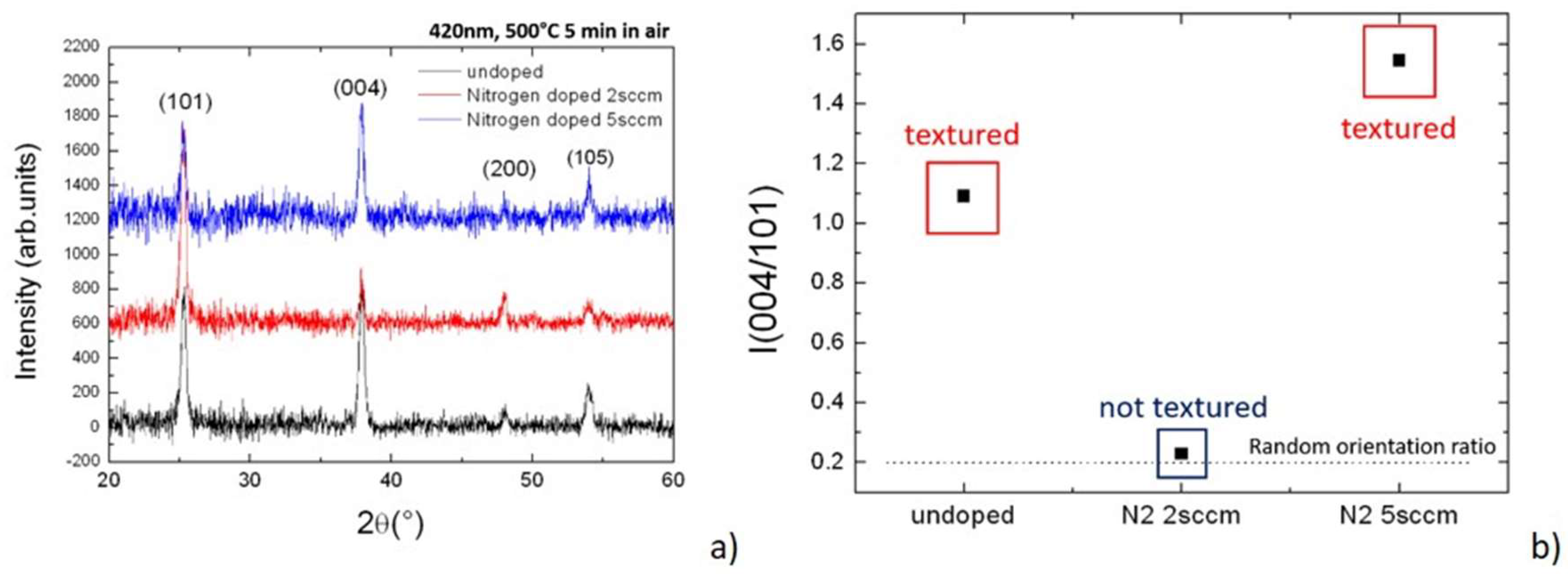 Chemosensors 07 00012 g001
