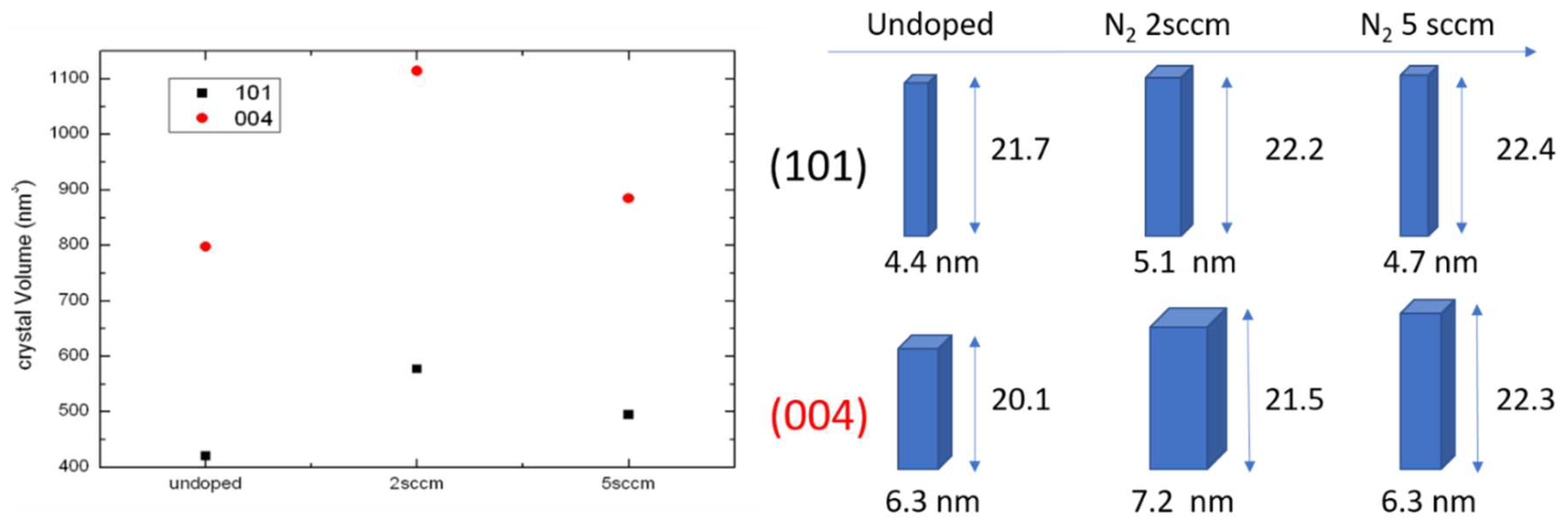 Chemosensors 07 00012 g002