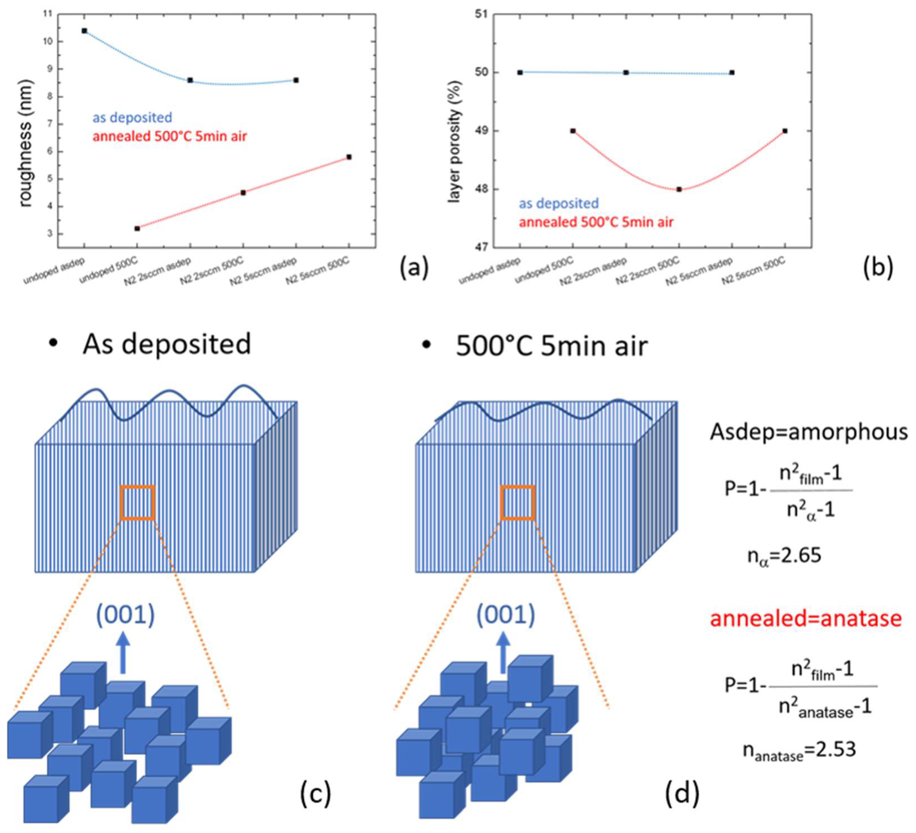 Chemosensors 07 00012 g004