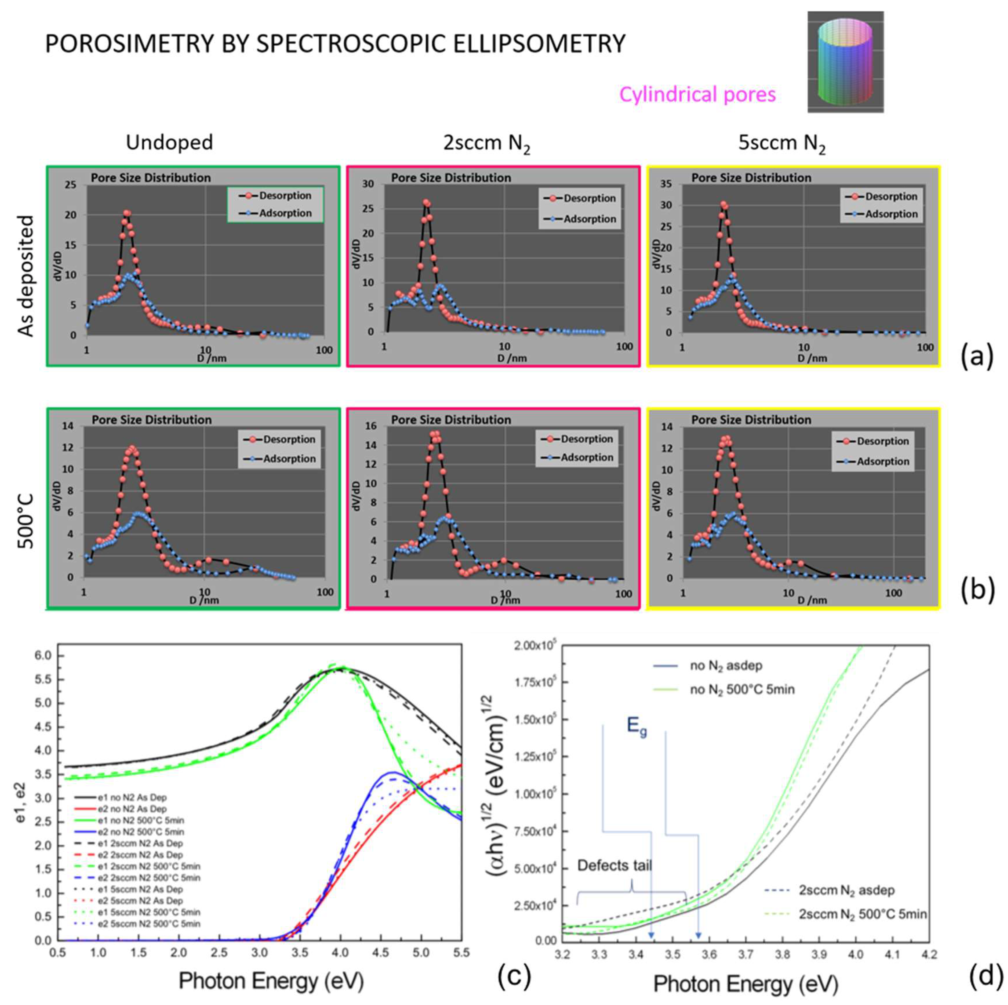 Chemosensors 07 00012 g005
