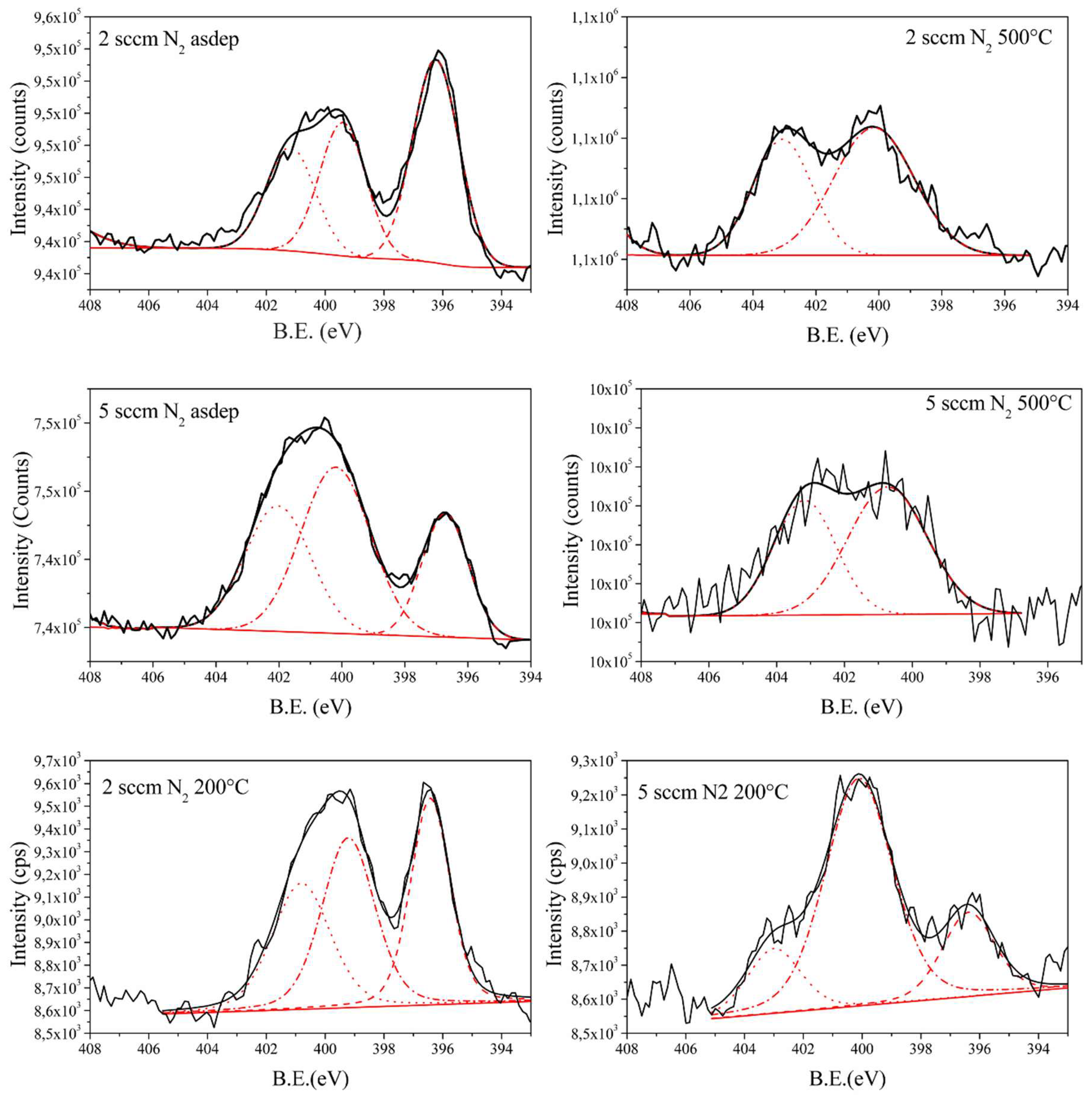 Chemosensors 07 00012 g006