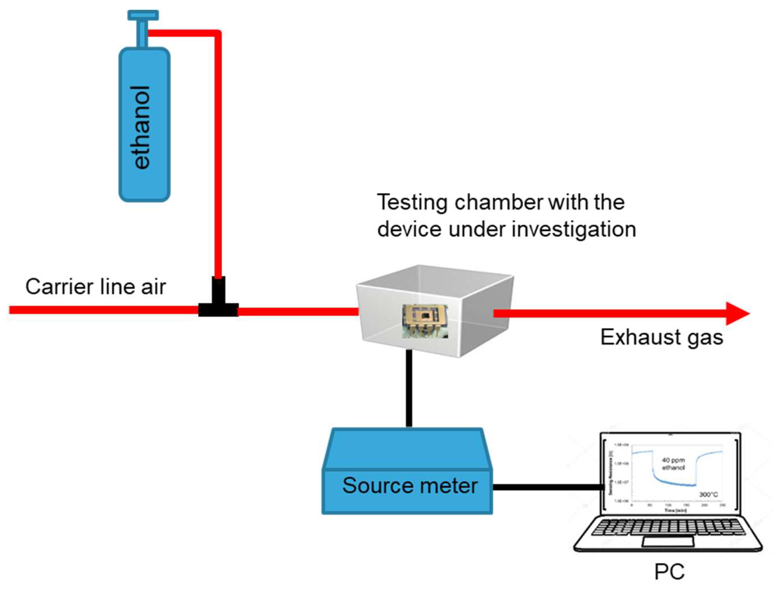 Chemosensors 07 00012 g007