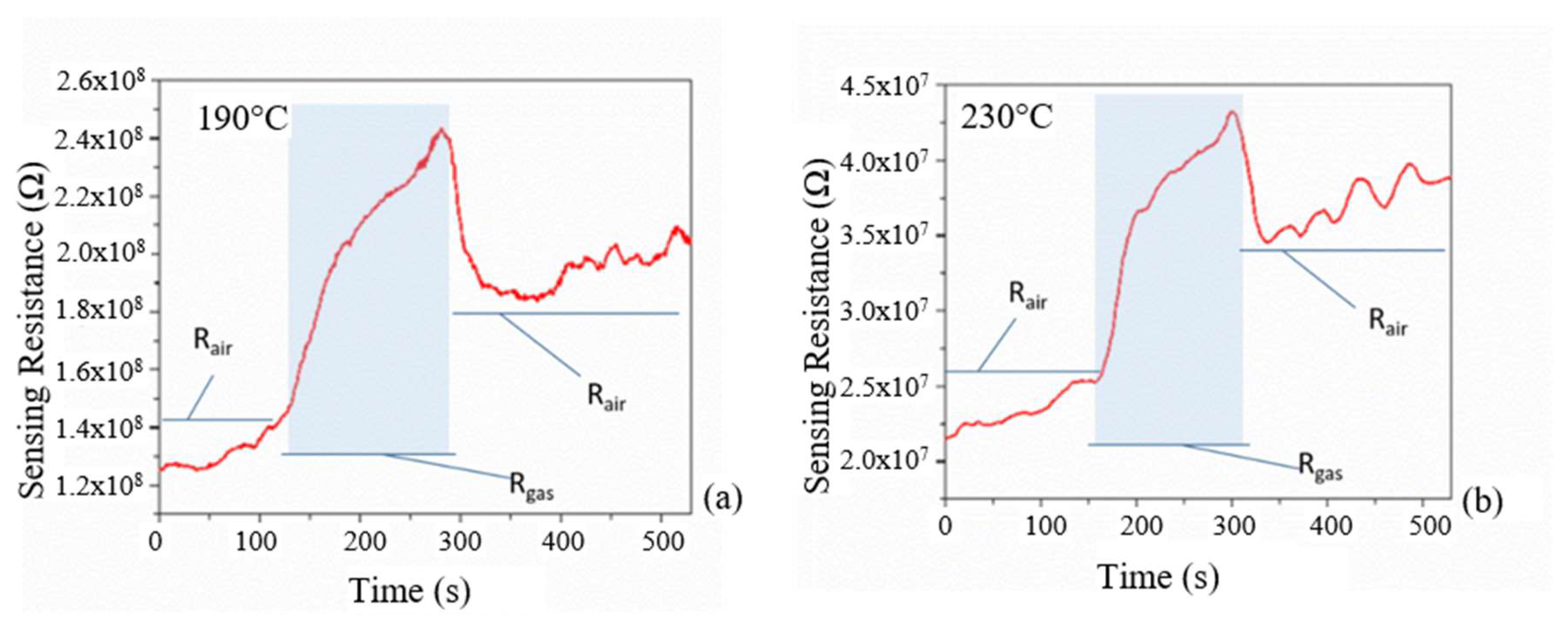 Chemosensors 07 00012 g008