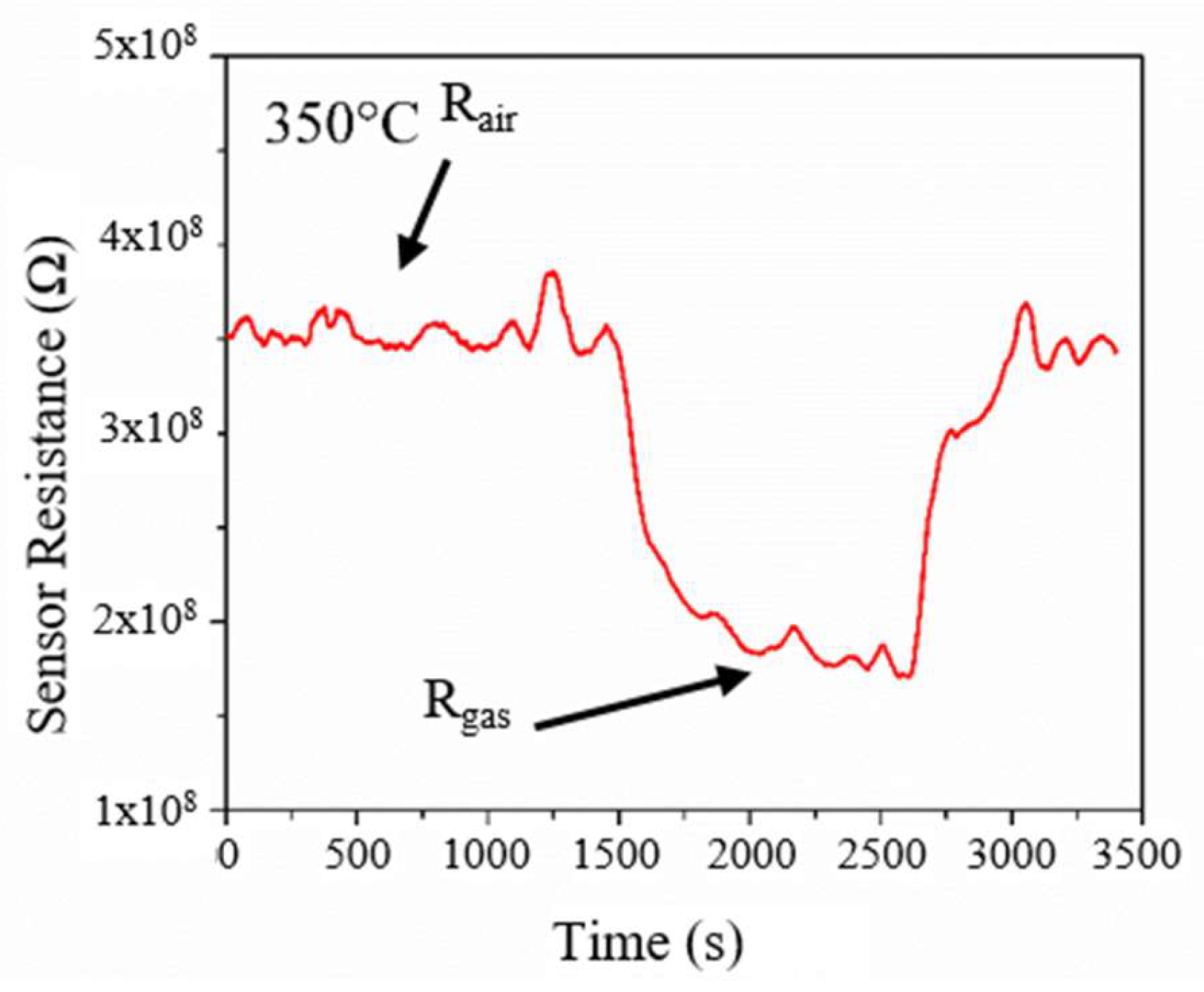 Chemosensors 07 00012 g009