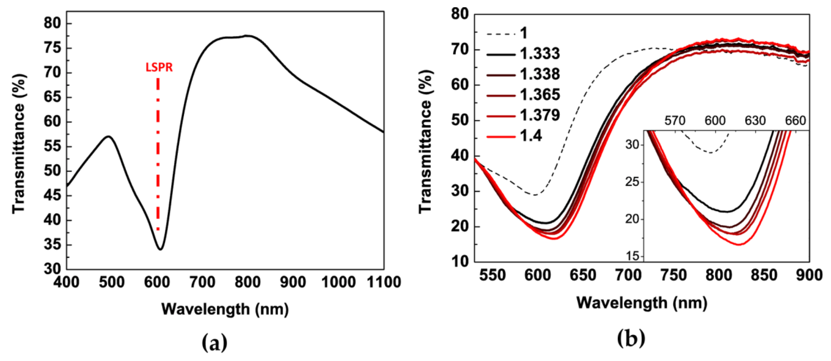 Chemosensors 07 00013 g005