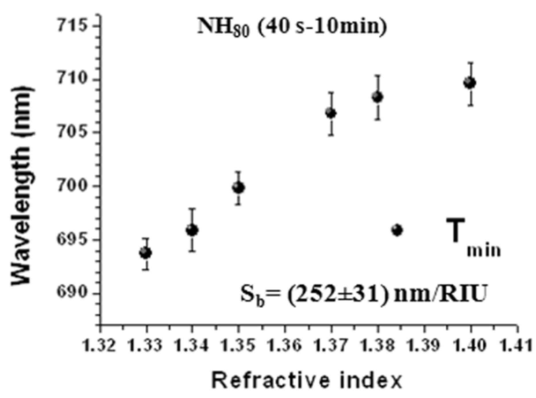 Chemosensors 07 00013 g008