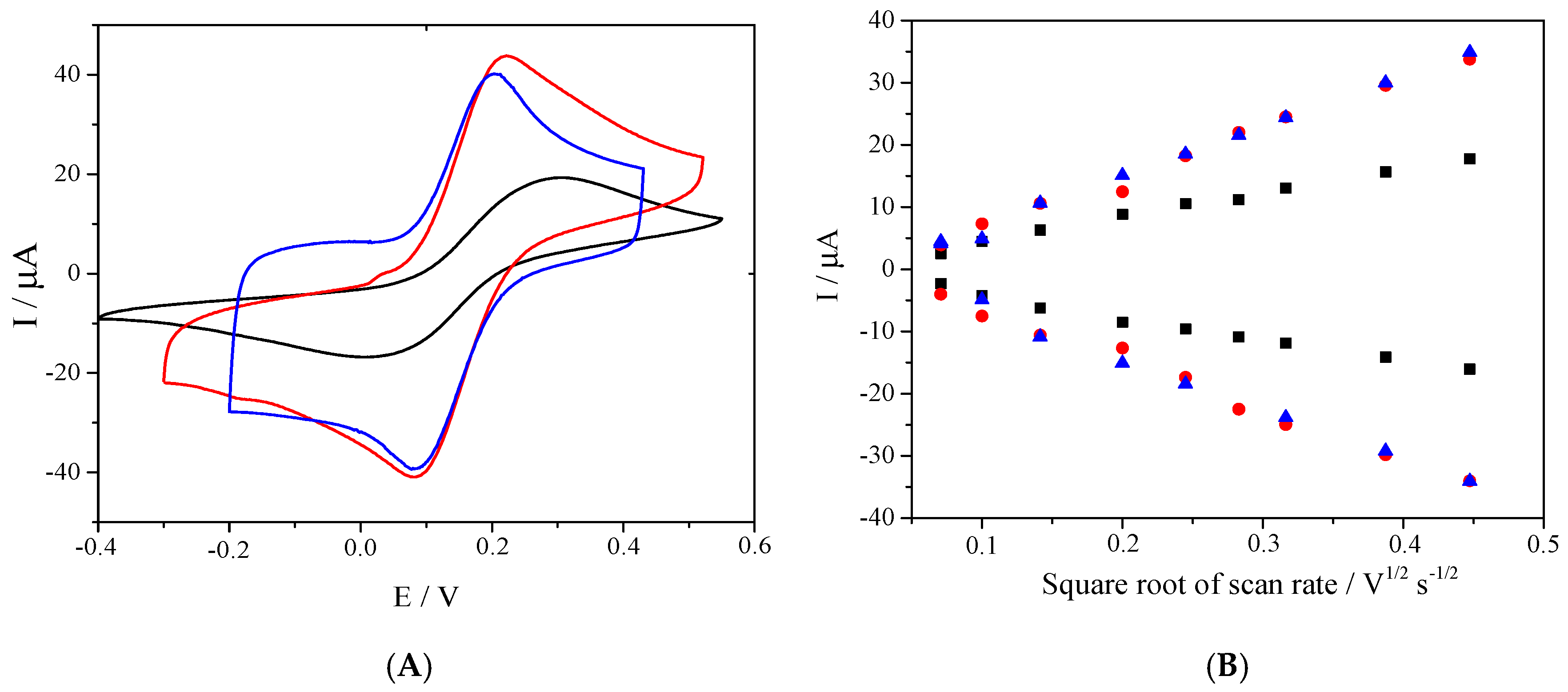 Chemosensors 07 00014 g002