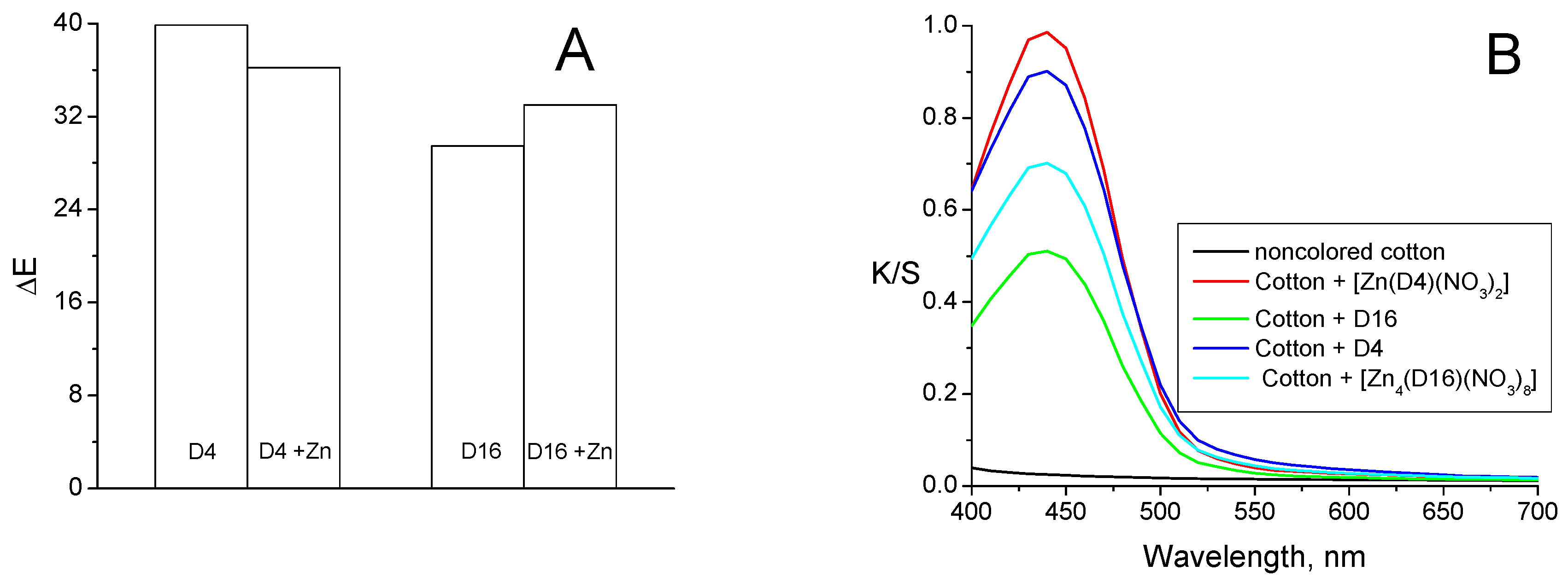Chemosensors 07 00017 g002