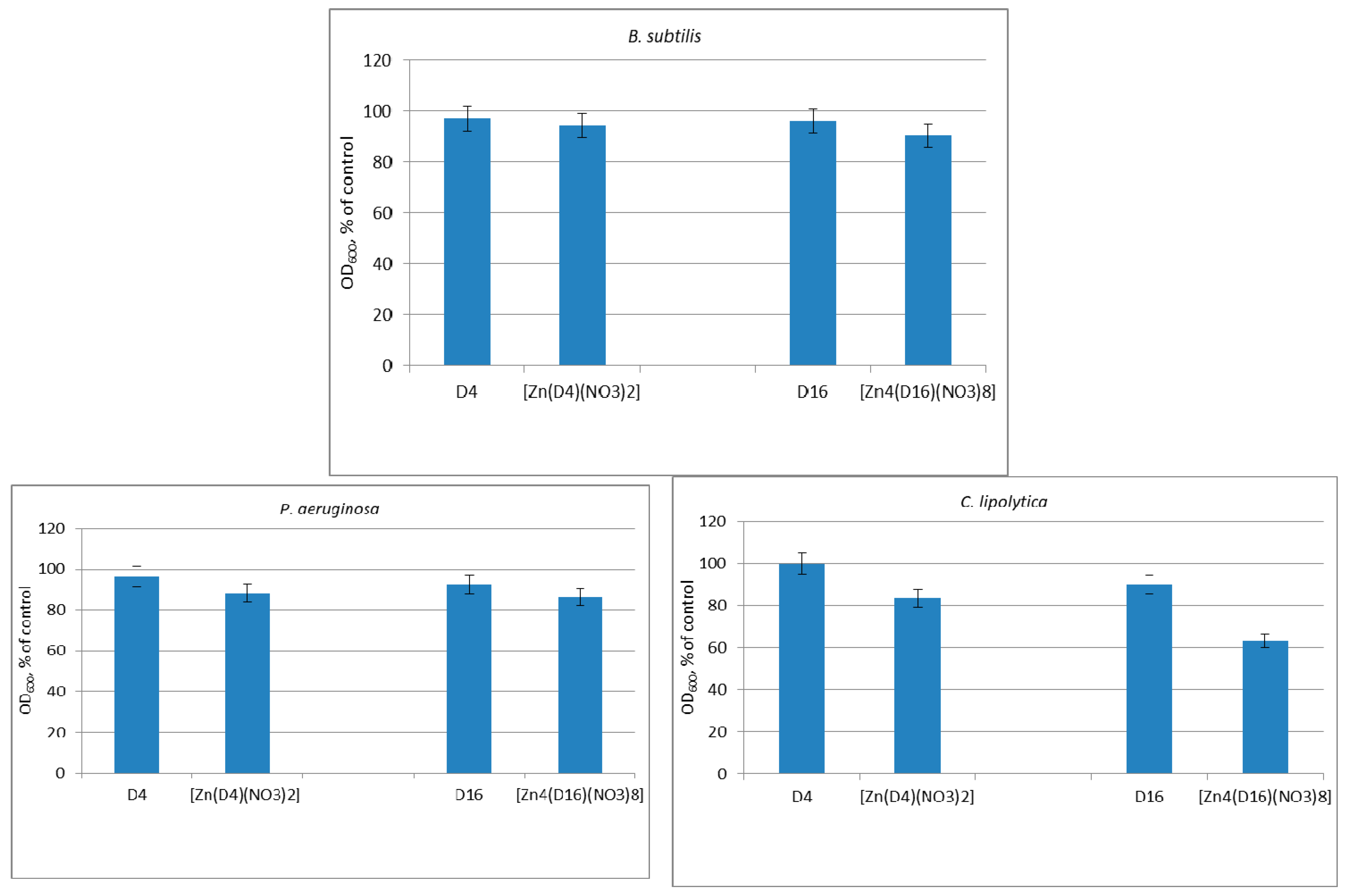 Chemosensors 07 00017 g004
