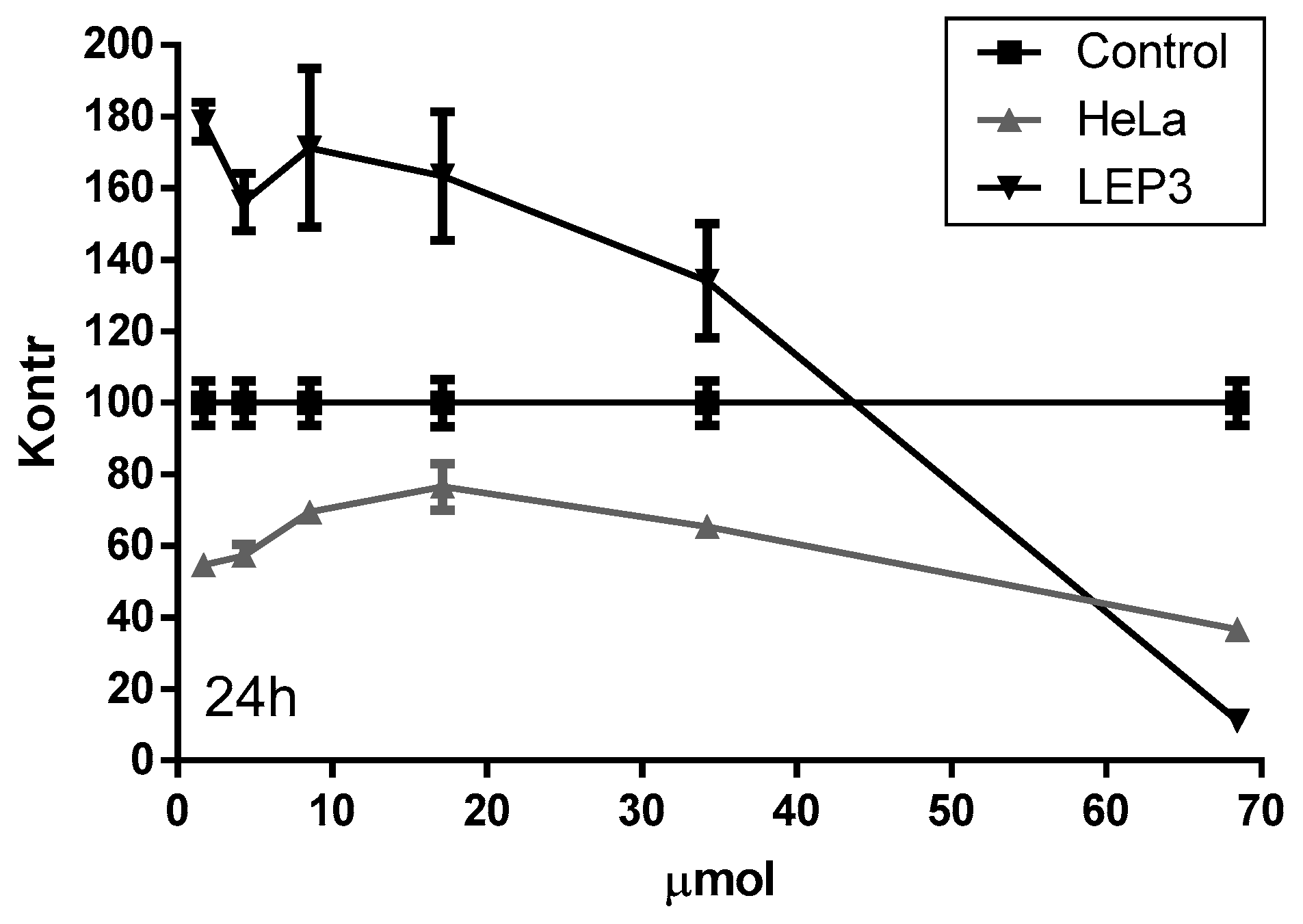 Chemosensors 07 00017 g007