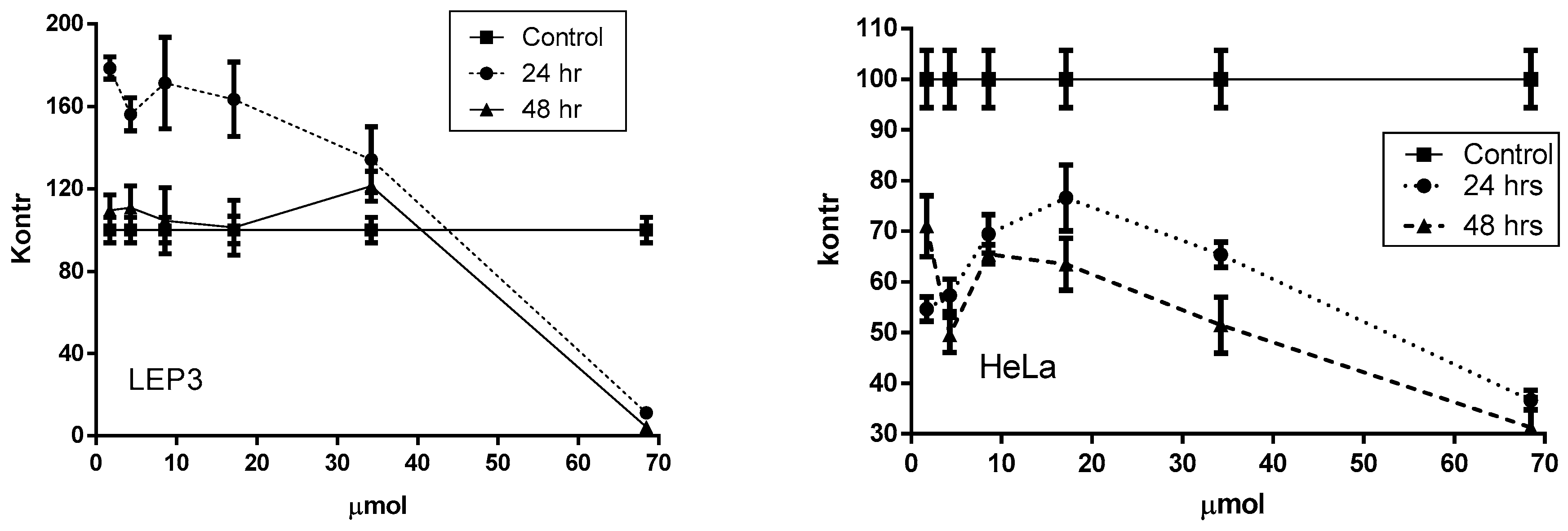 Chemosensors 07 00017 g008