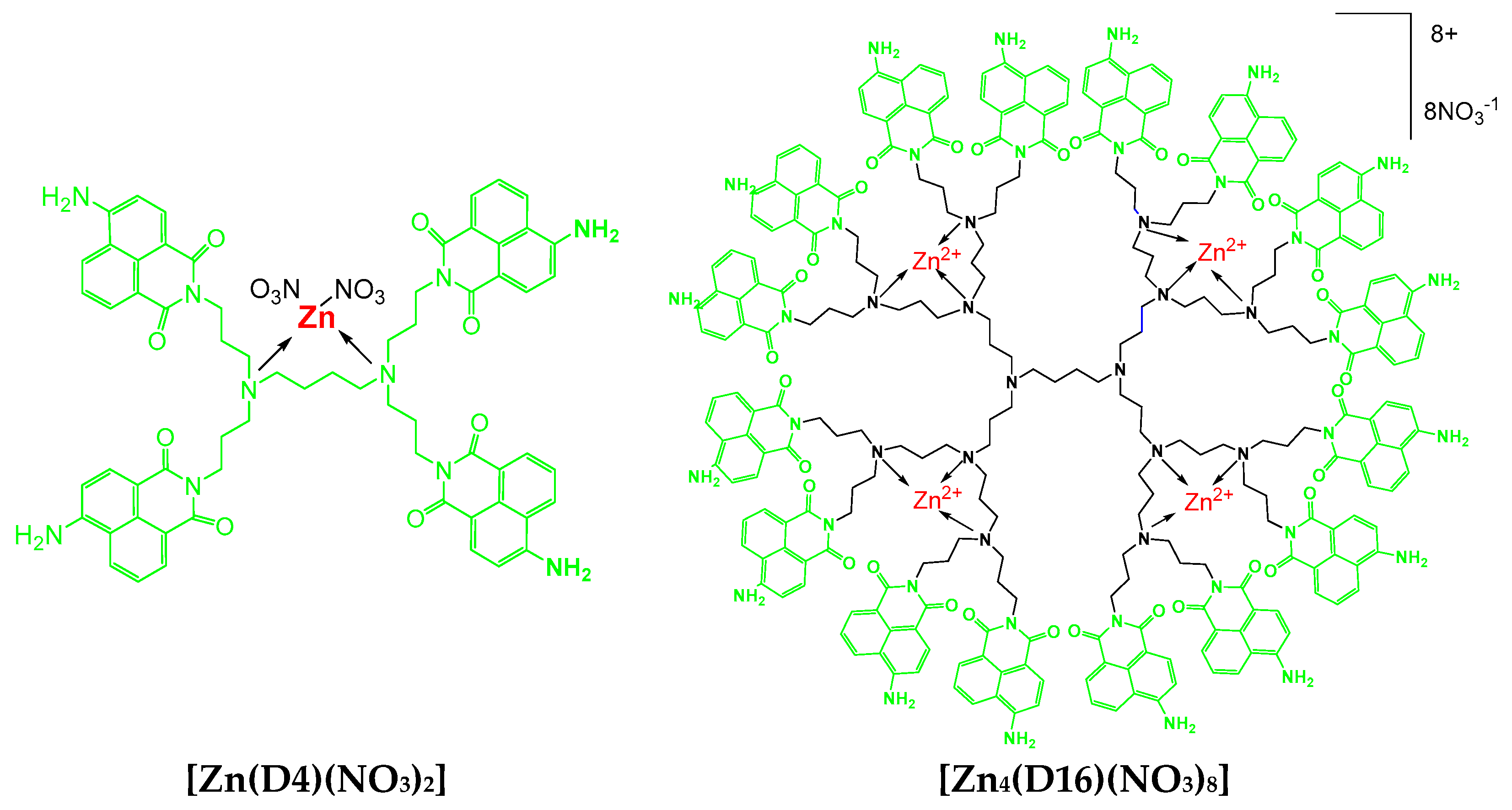 Chemosensors 07 00017 sch001