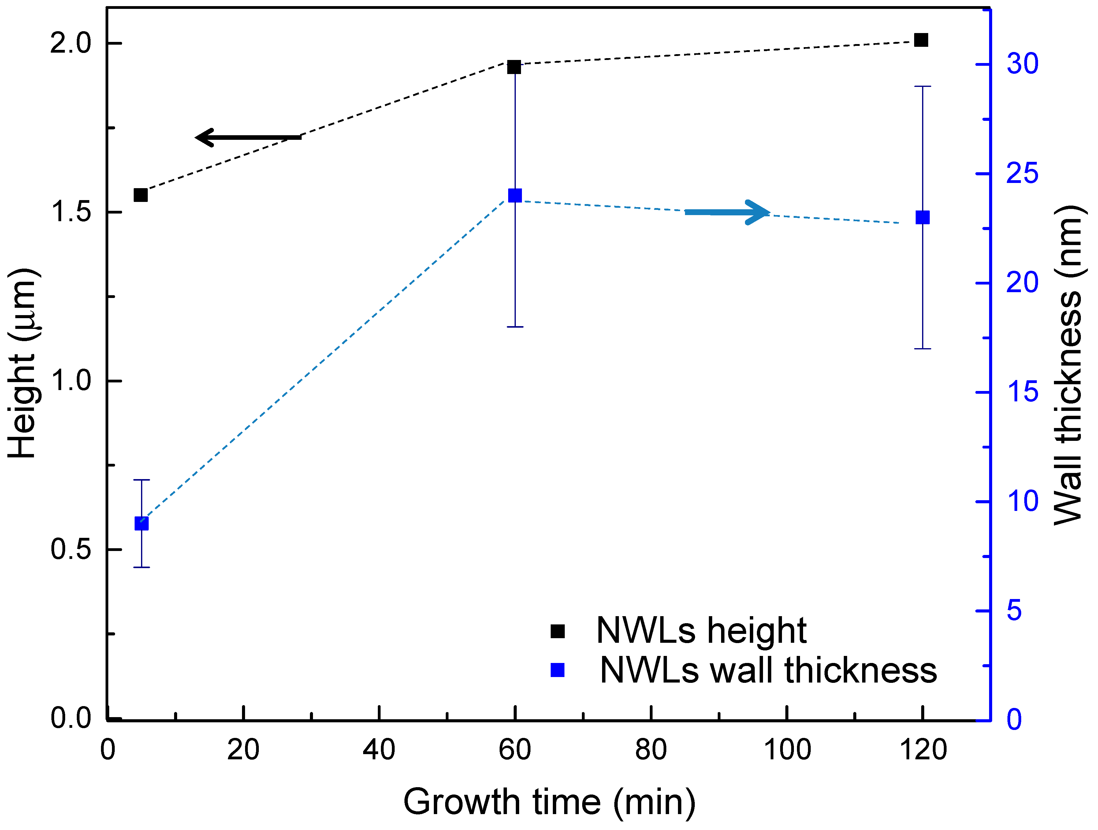 Chemosensors 07 00018 g004
