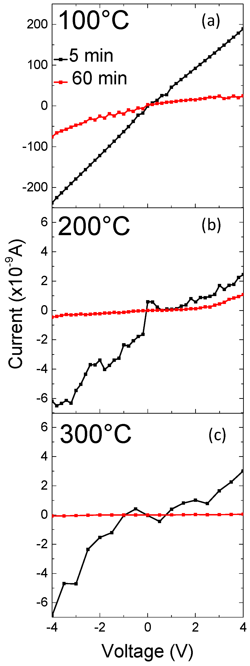 Chemosensors 07 00018 g006