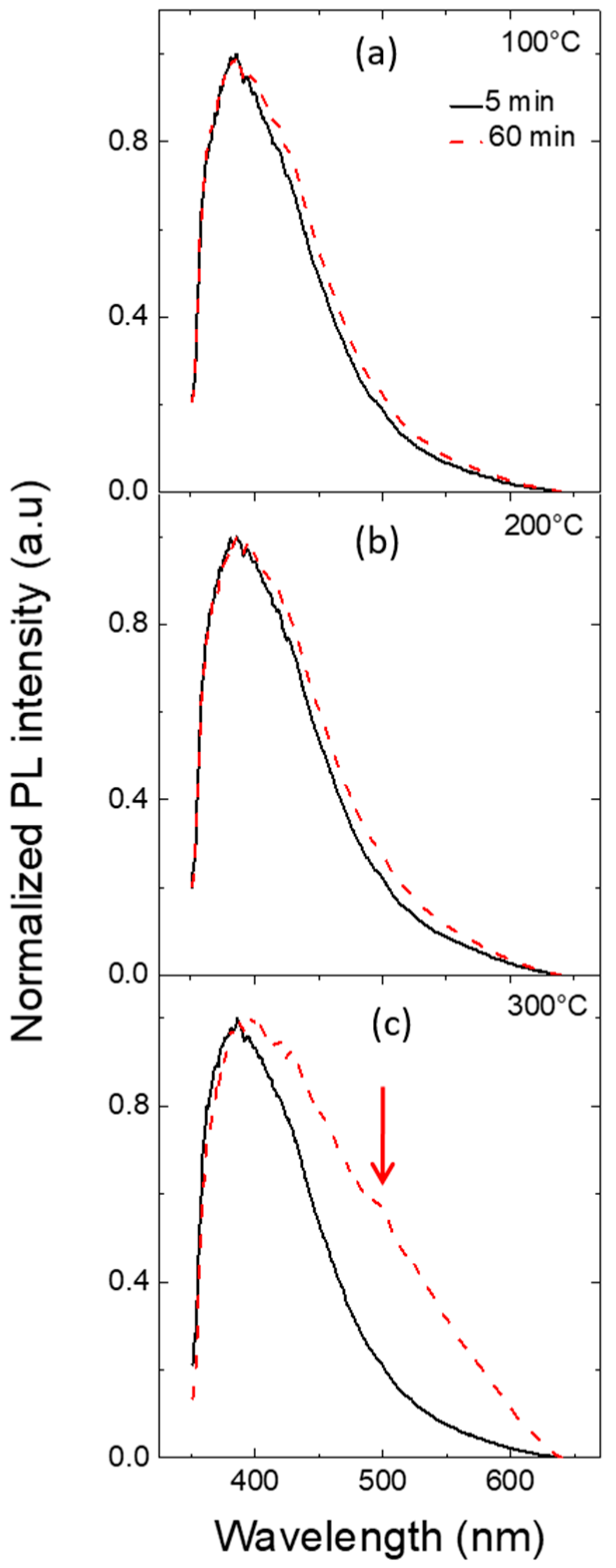 Chemosensors 07 00018 g008