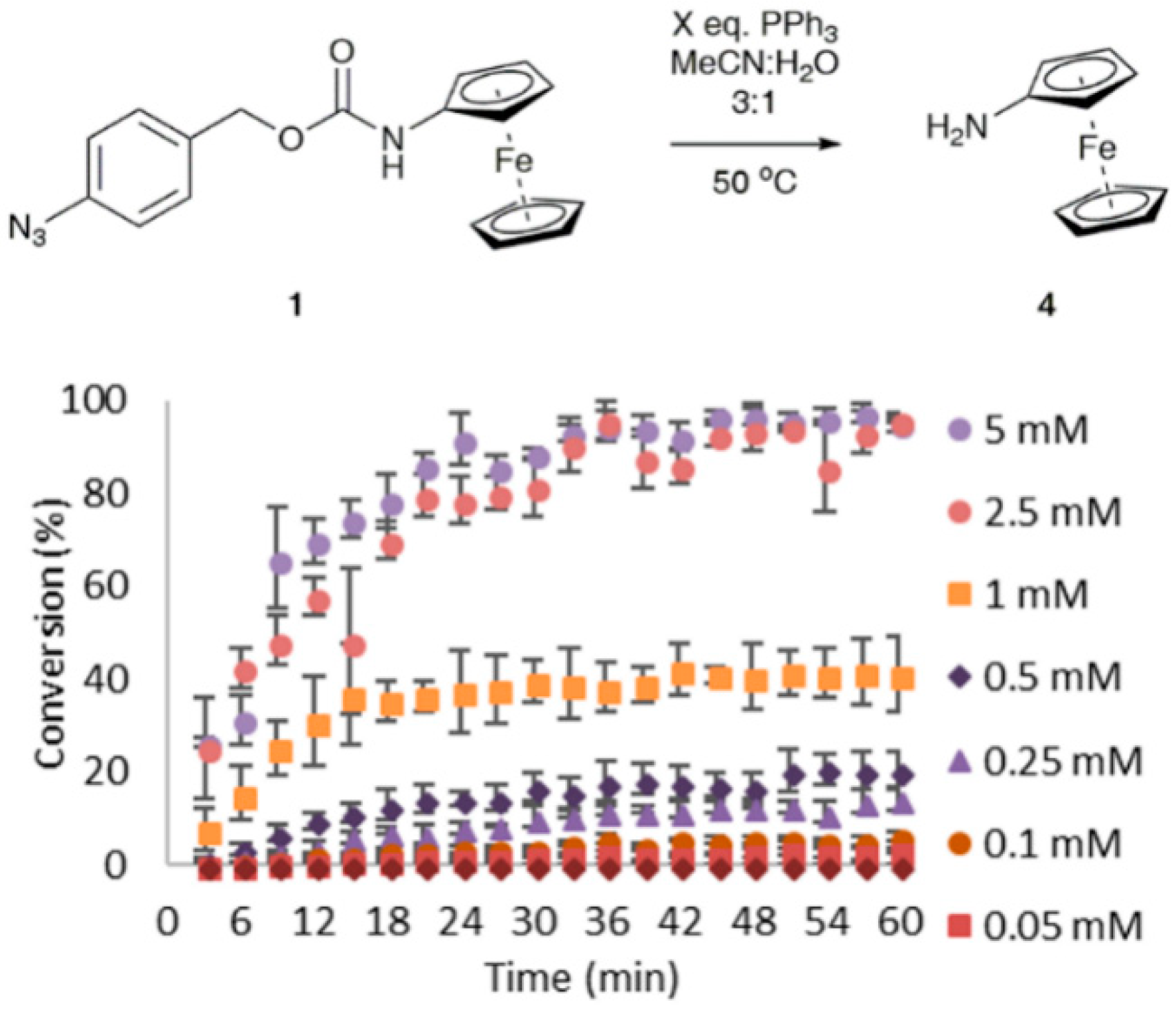 Chemosensors 07 00019 g002