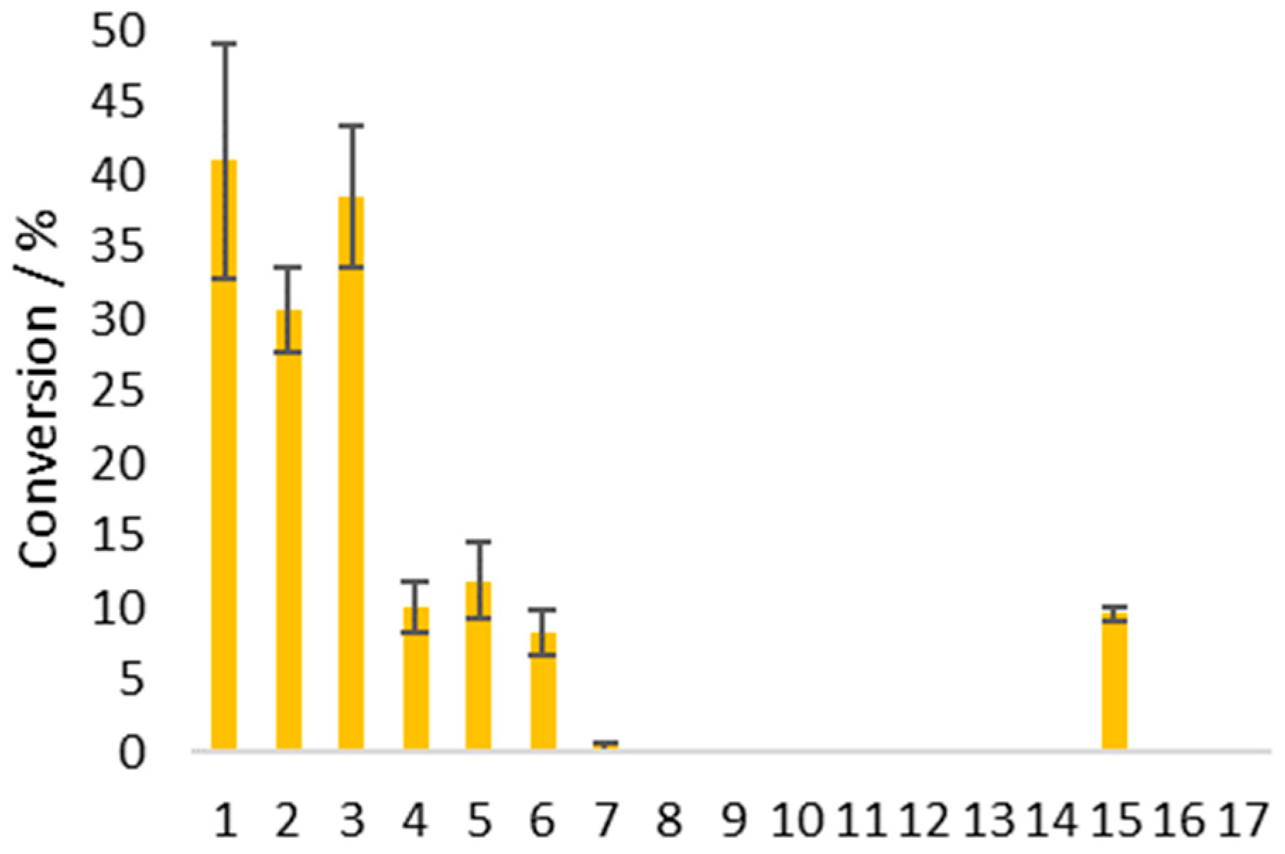 Chemosensors 07 00019 g003