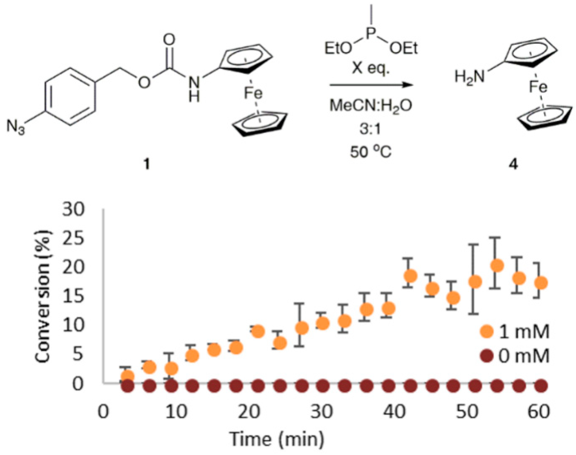 Chemosensors 07 00019 g004