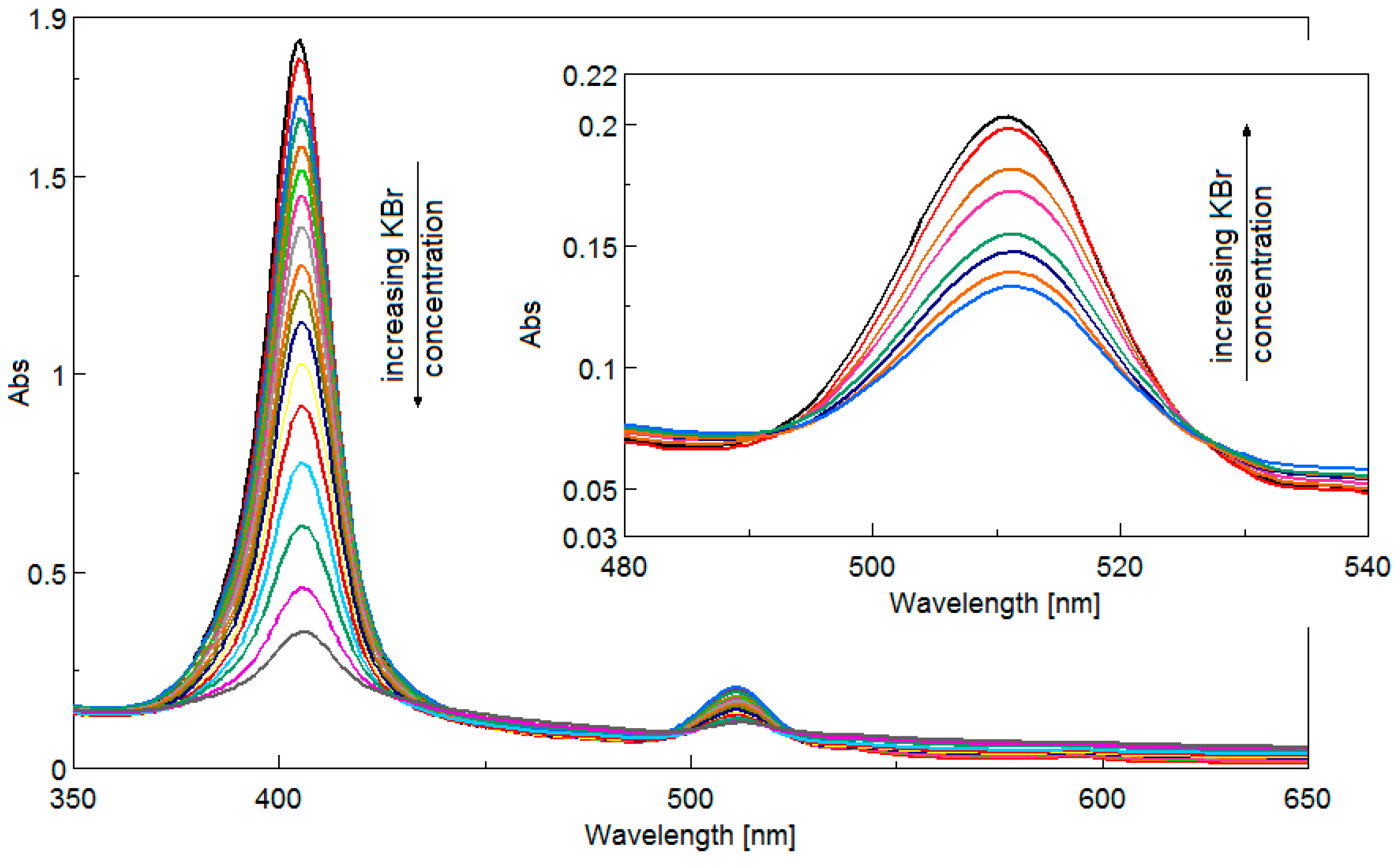 Chemosensors 07 00021 g002