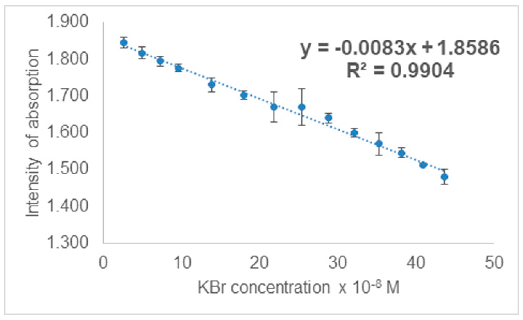 Chemosensors 07 00021 g003