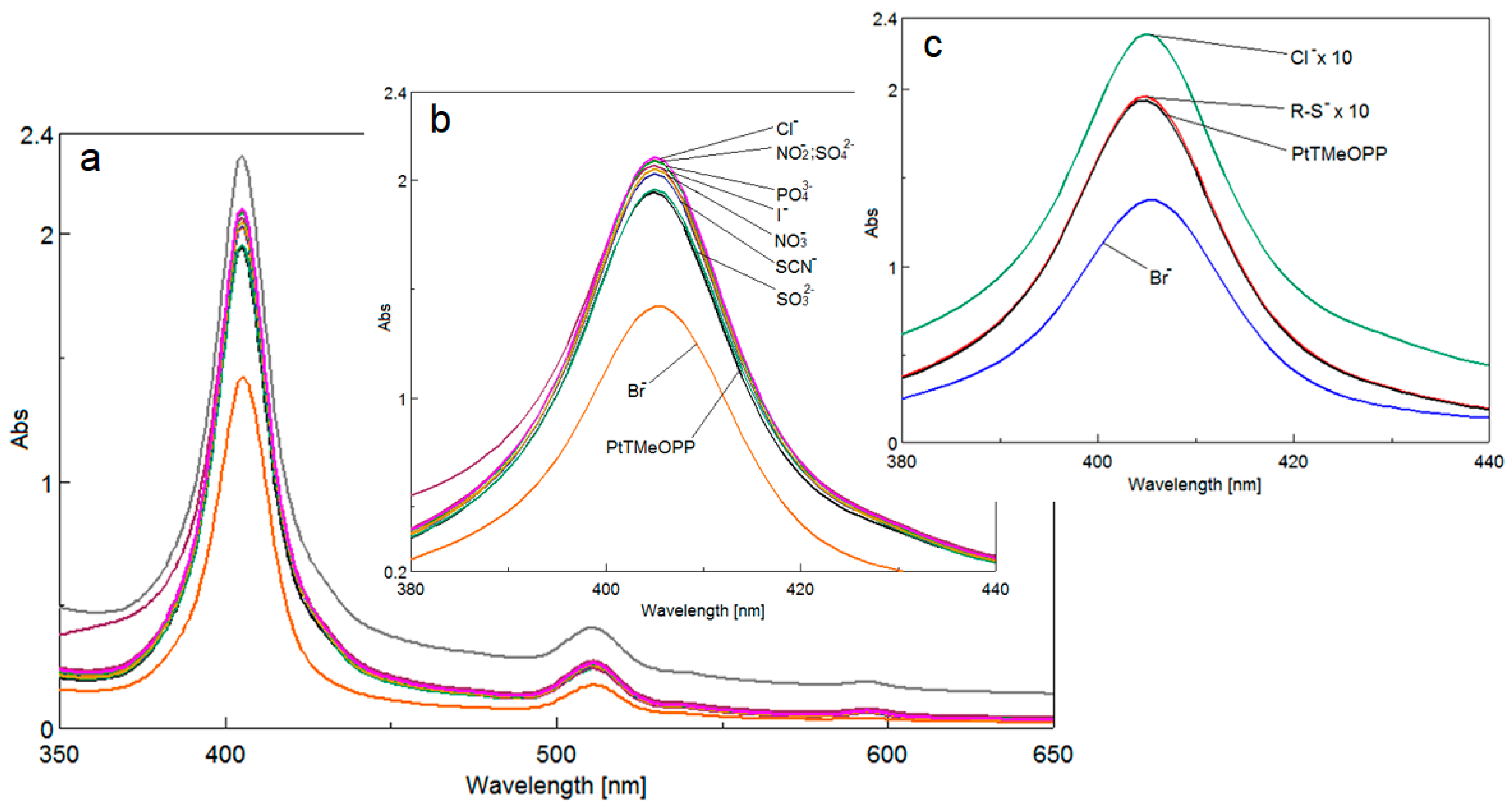 Chemosensors 07 00021 g004