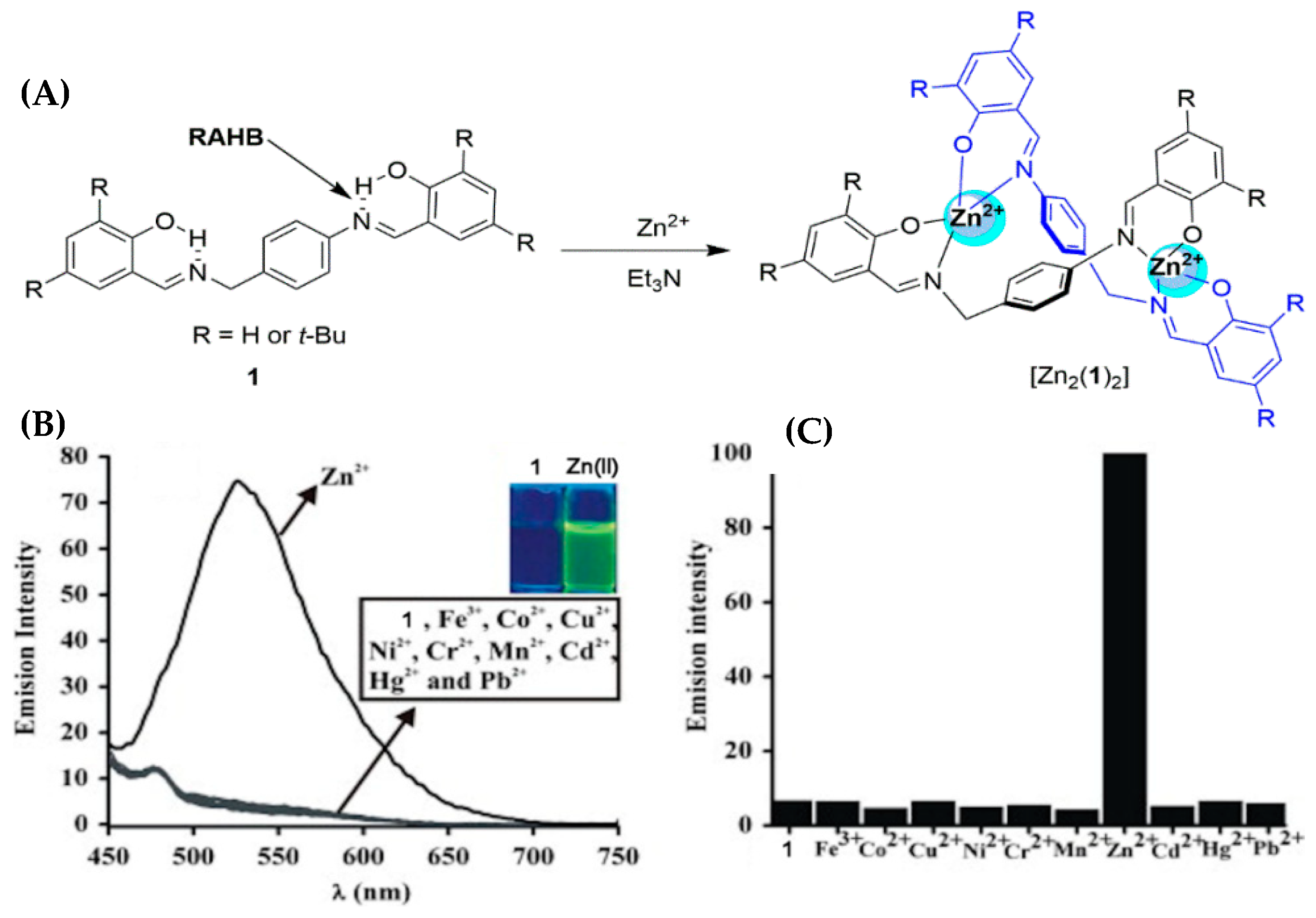 Chemosensors 07 00022 g001