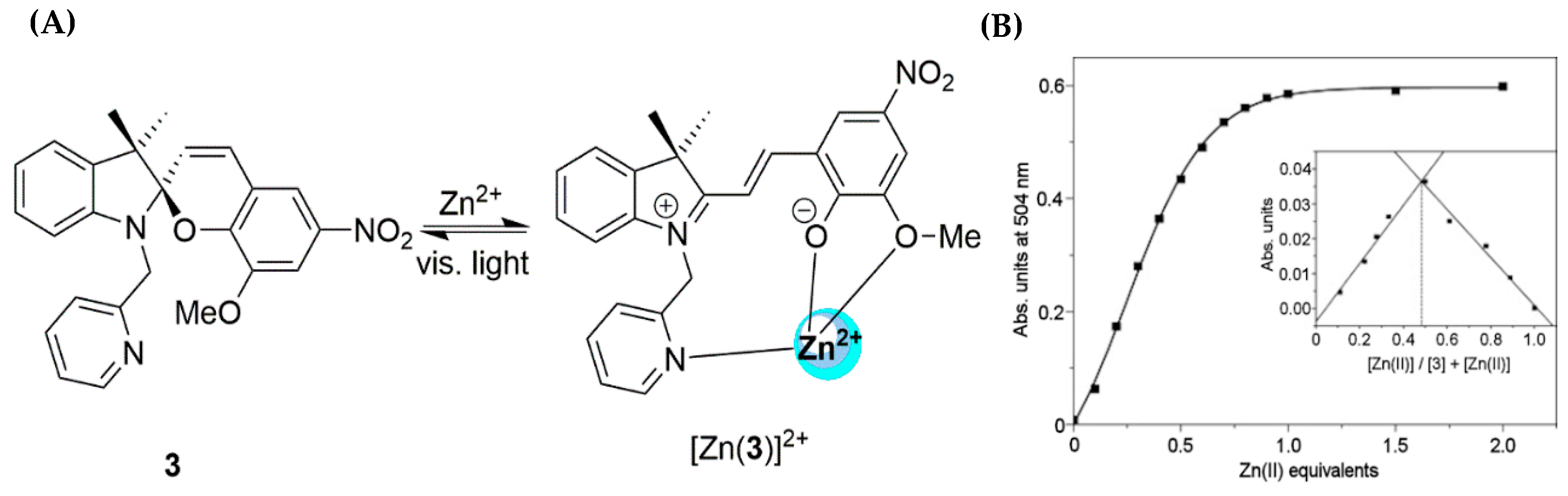 Chemosensors 07 00022 g002