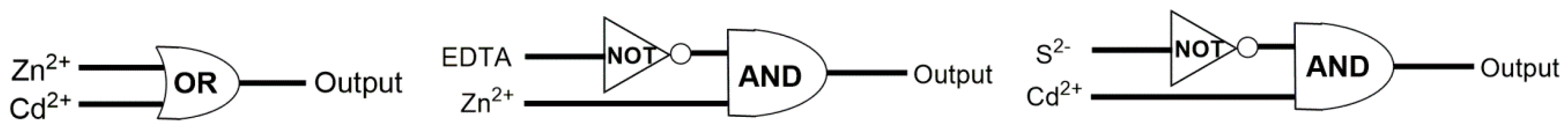 Chemosensors 07 00022 g010
