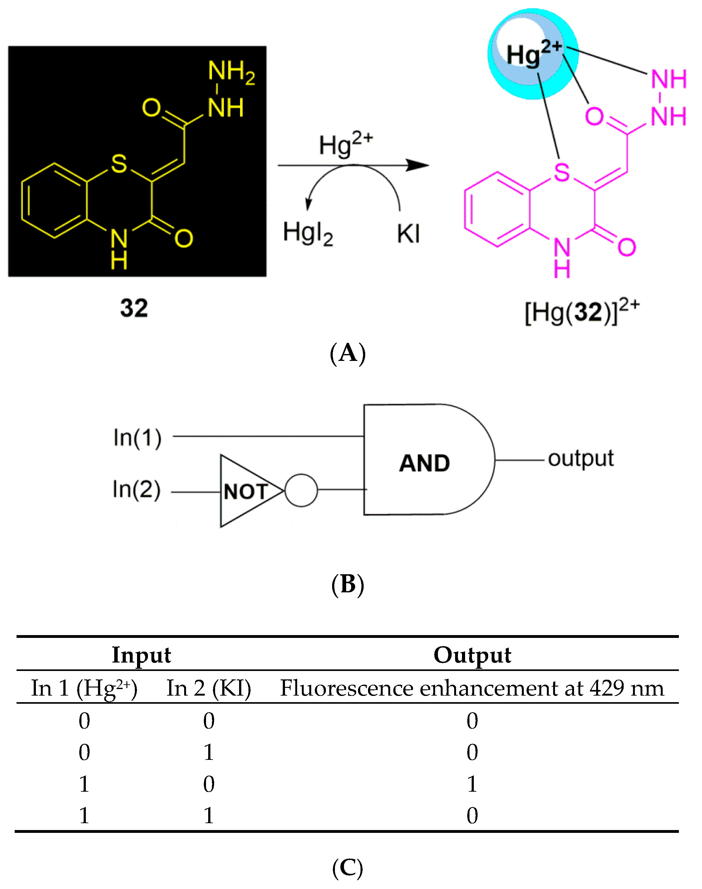Chemosensors 07 00022 g013