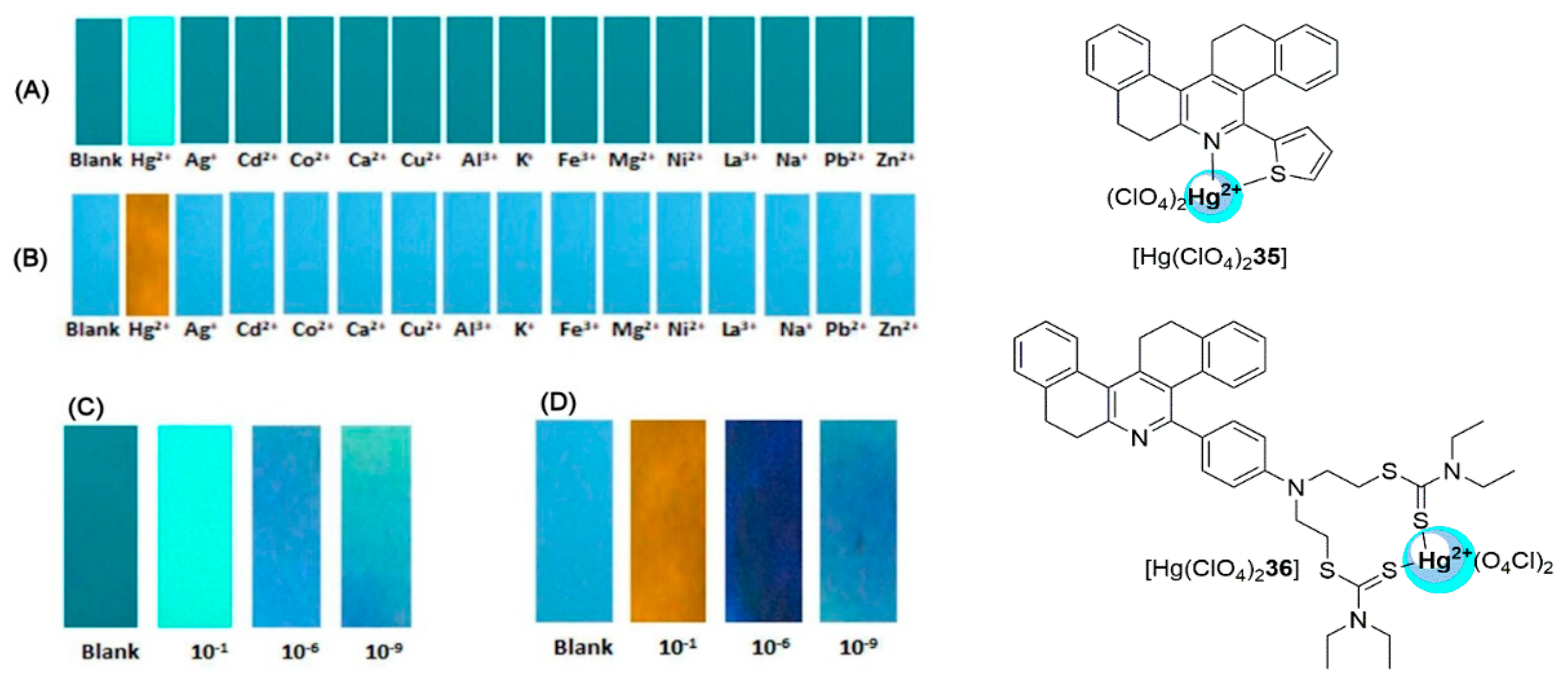 Chemosensors 07 00022 g015