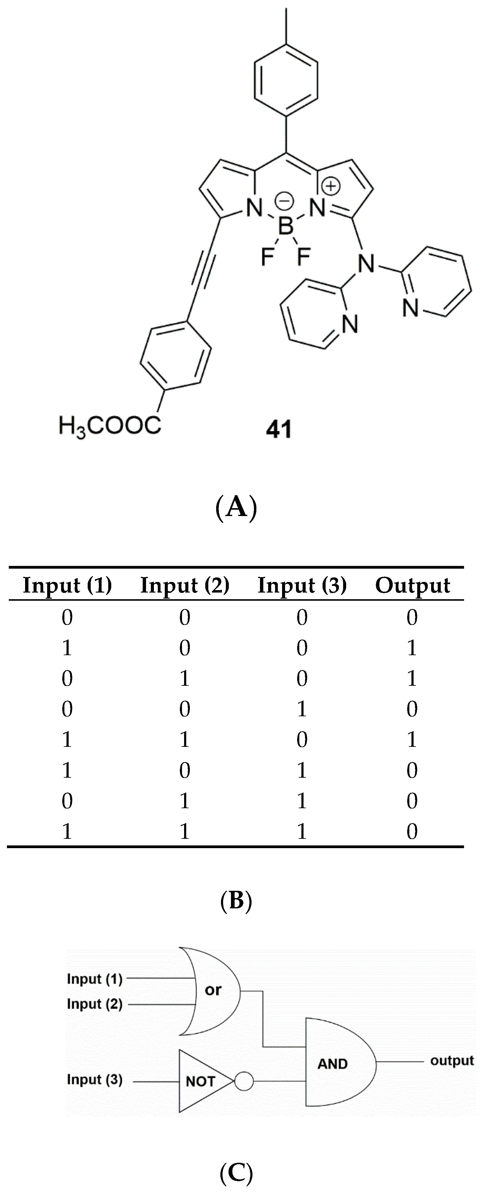 Chemosensors 07 00022 g016