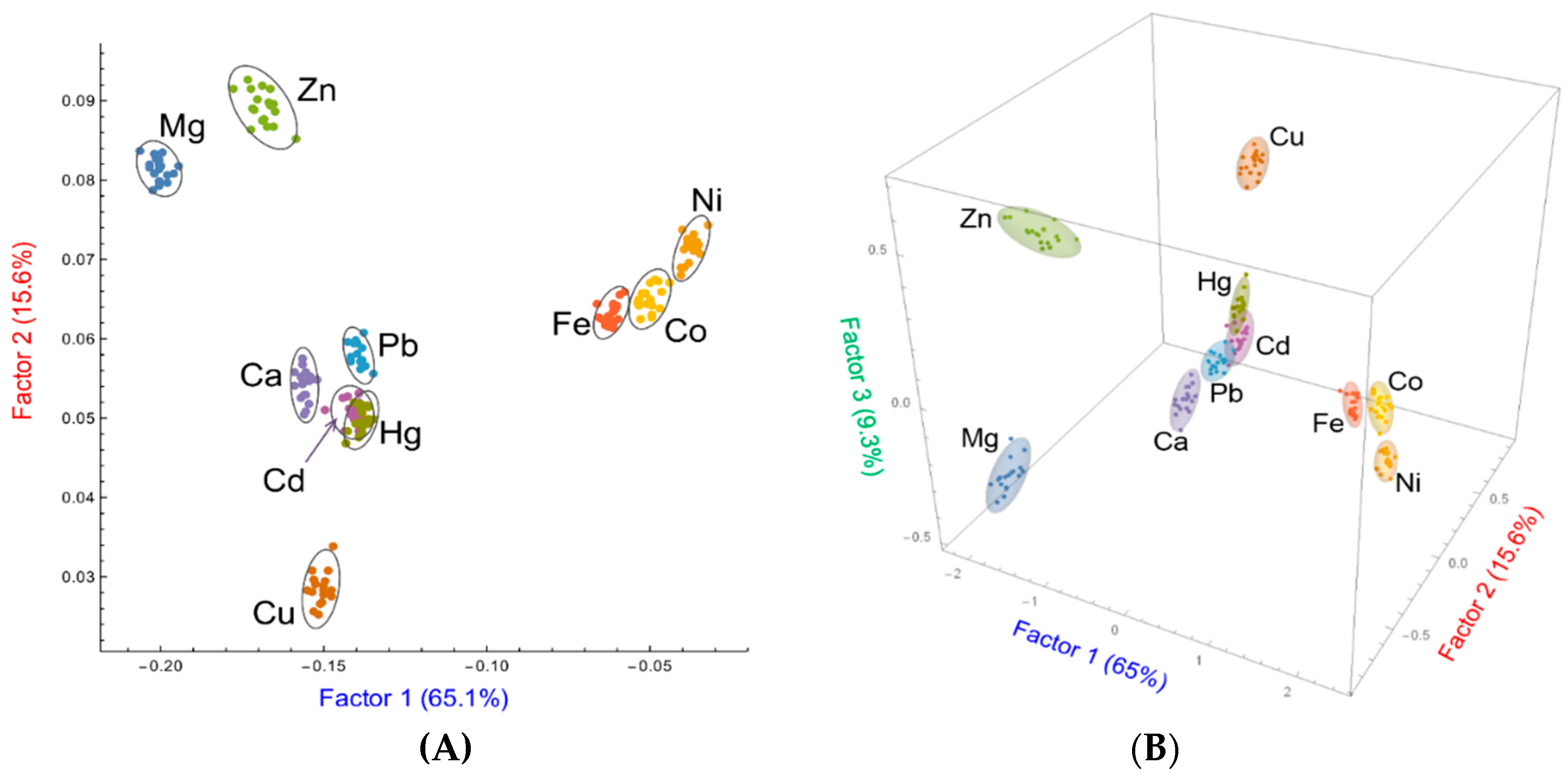 Chemosensors 07 00022 g018