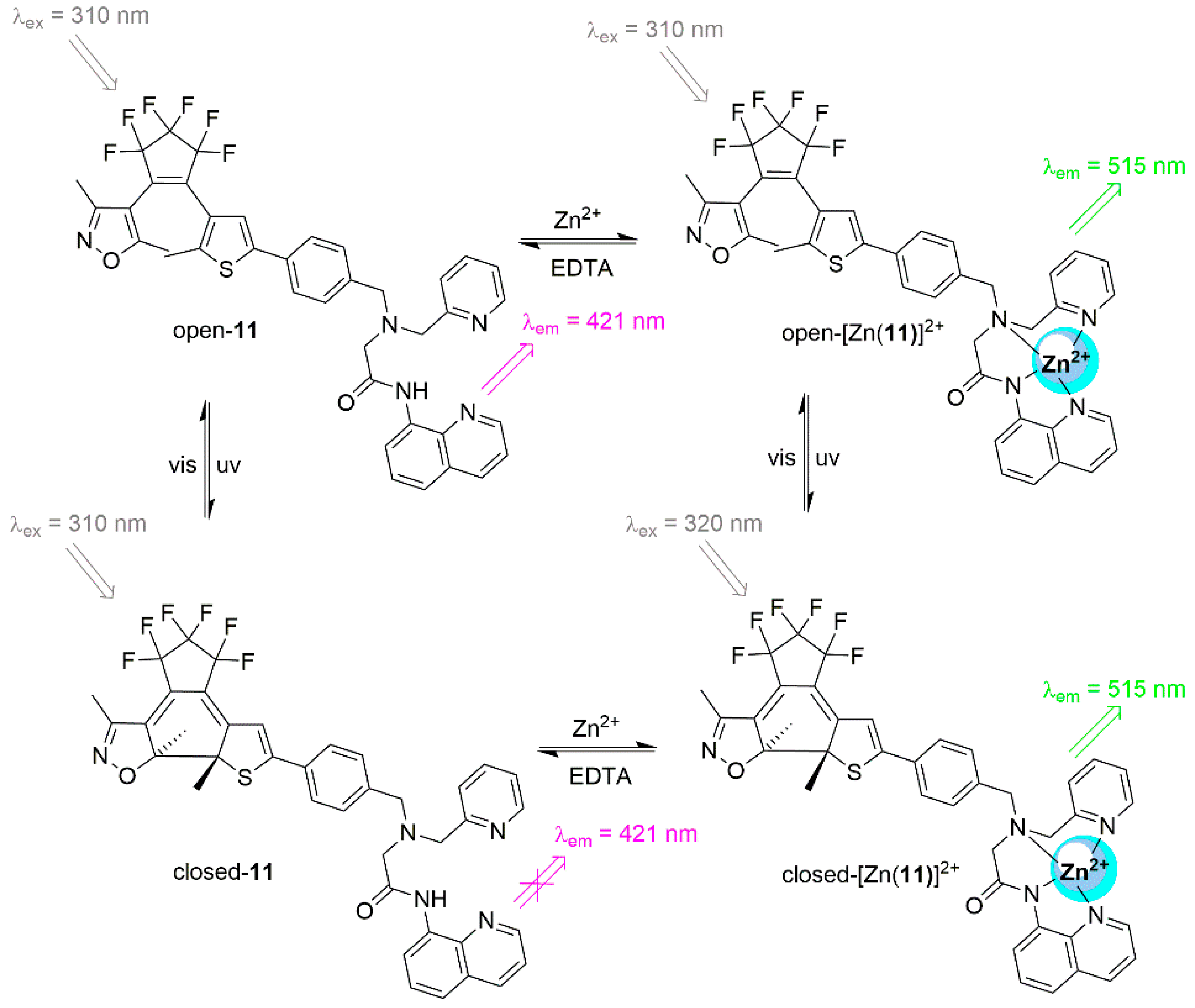 Chemosensors 07 00022 sch002