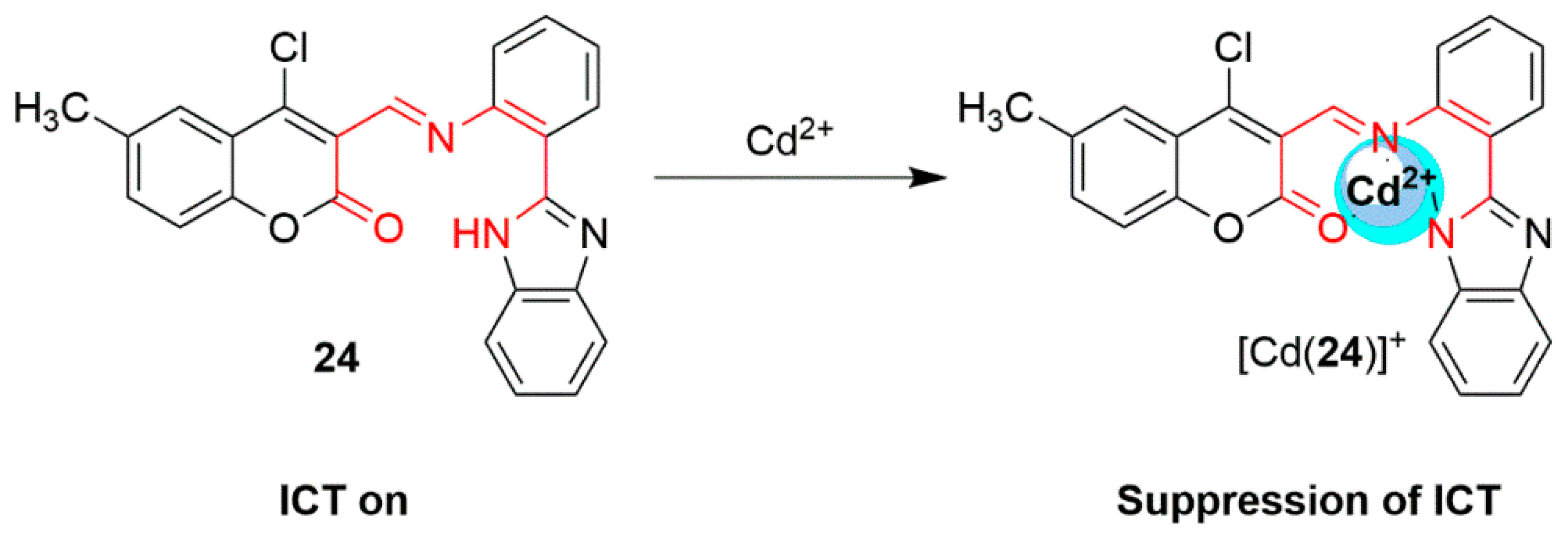 Chemosensors 07 00022 sch009