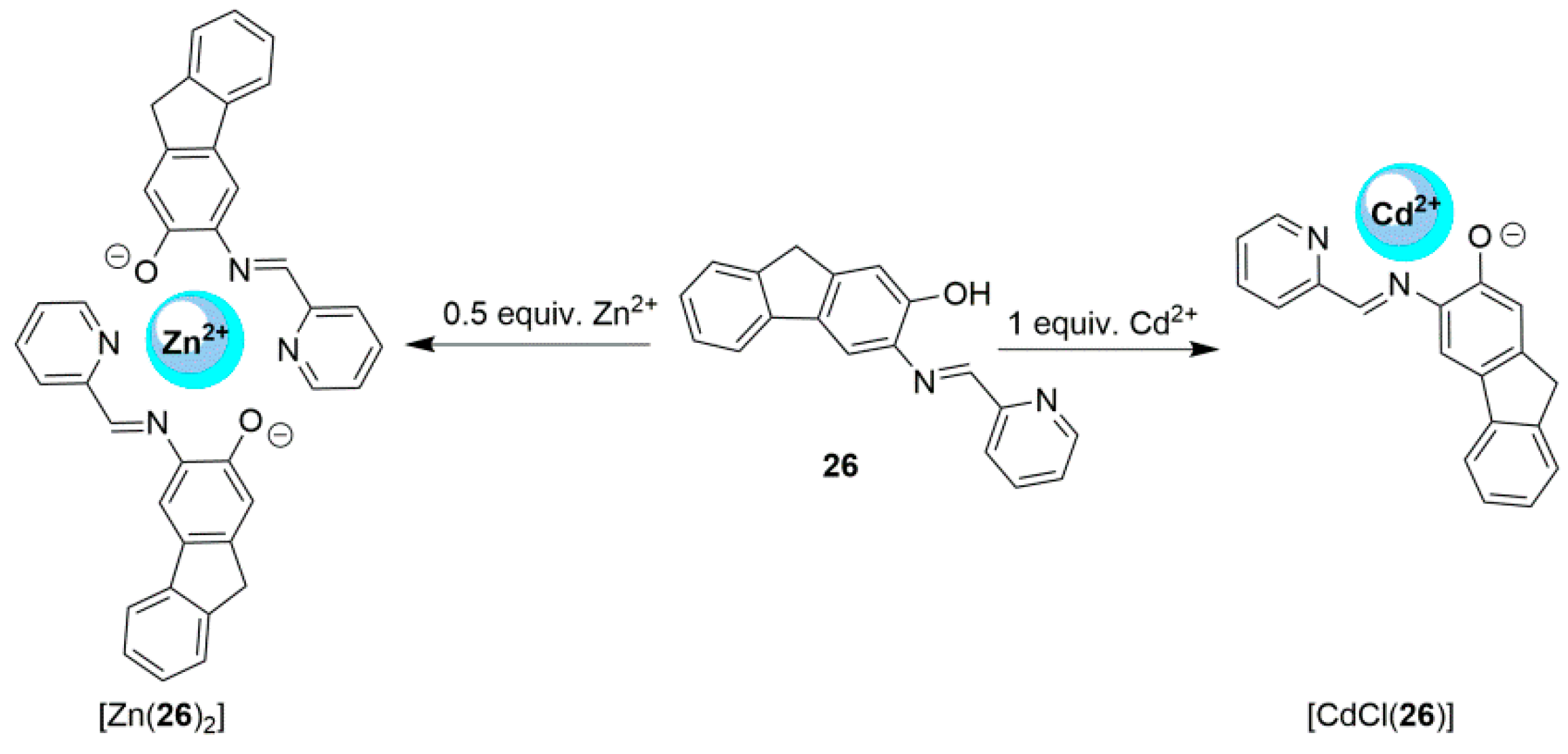 Chemosensors 07 00022 sch010