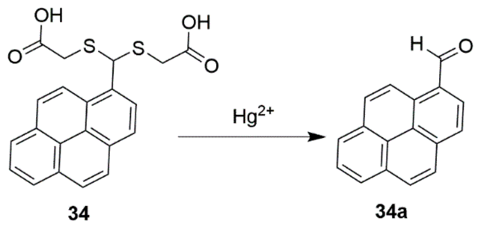 Chemosensors 07 00022 sch014