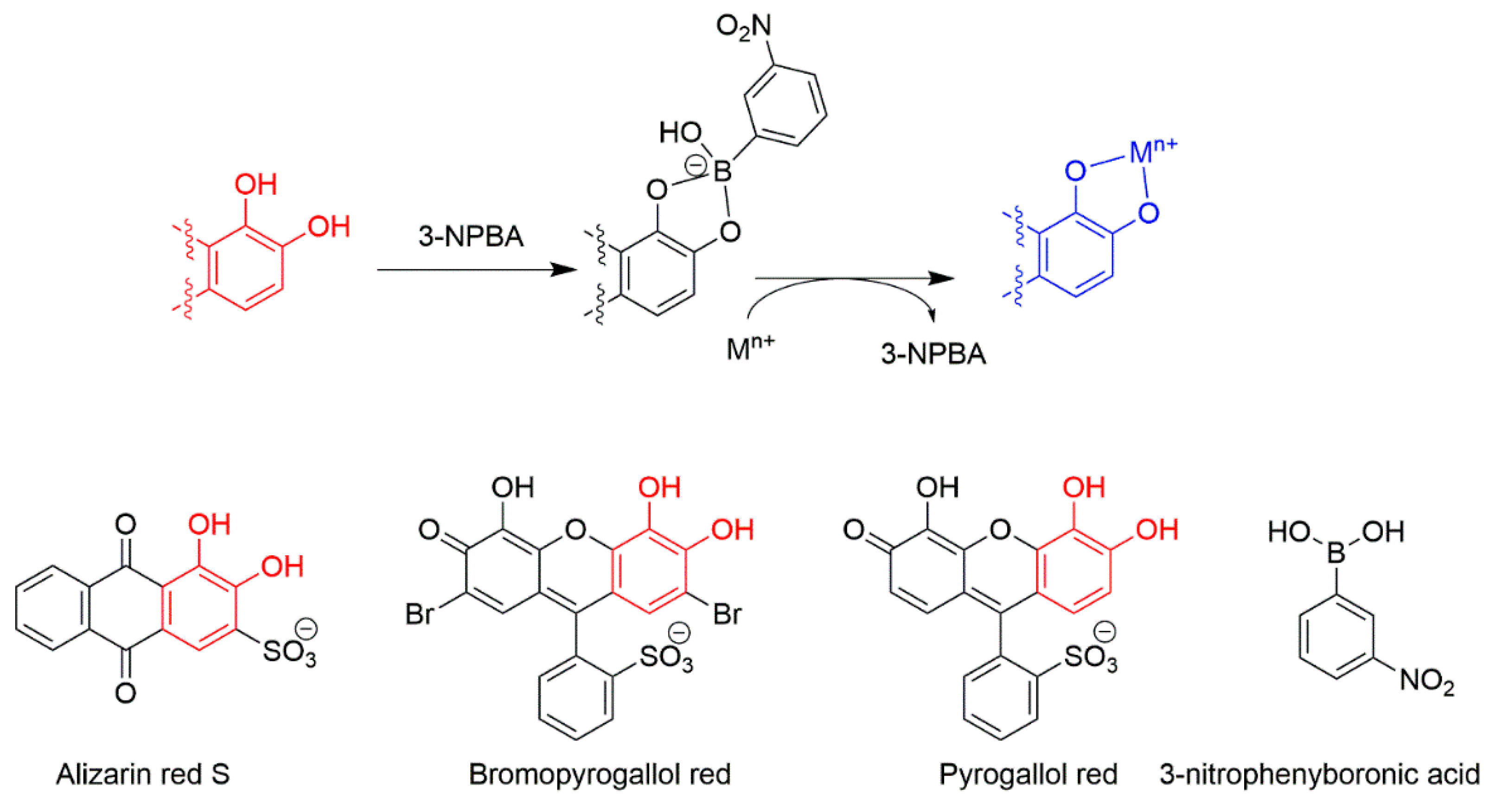Chemosensors 07 00022 sch018