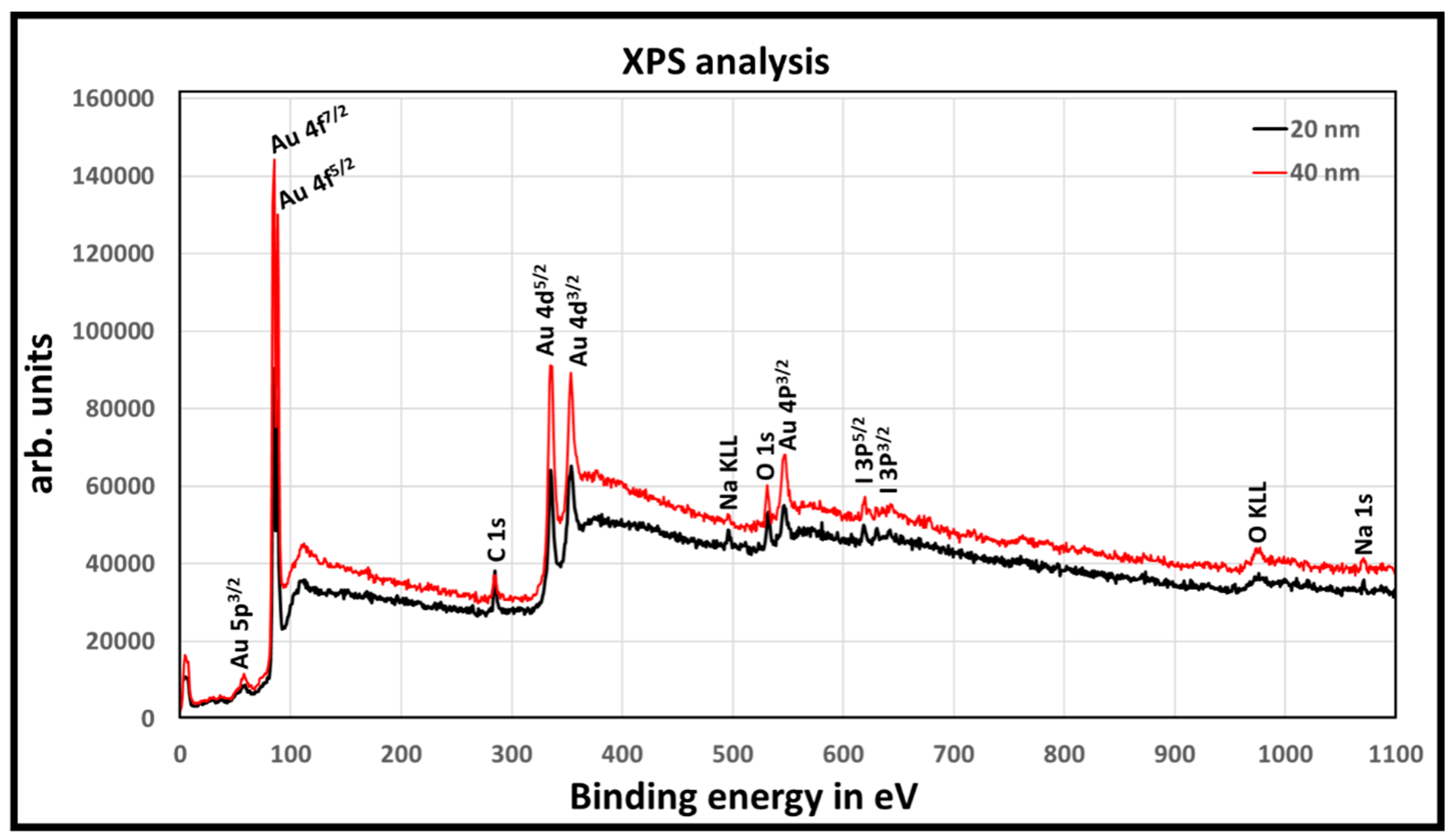 Chemosensors 07 00023 g003