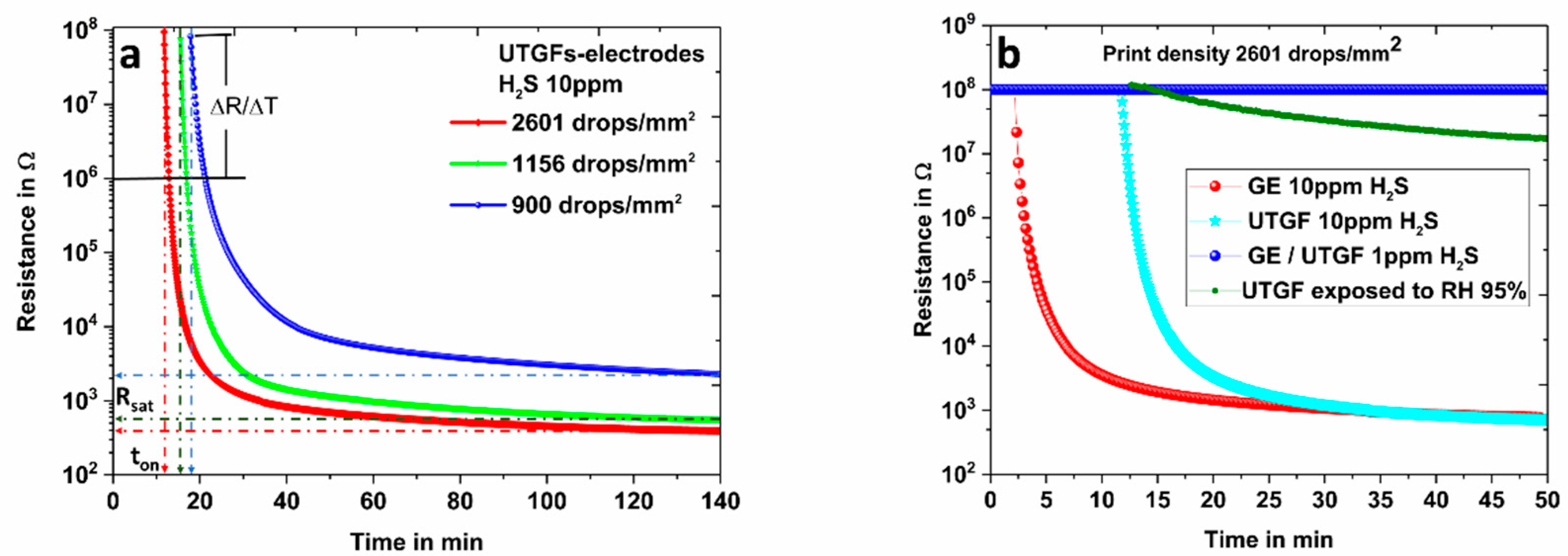 Chemosensors 07 00023 g004