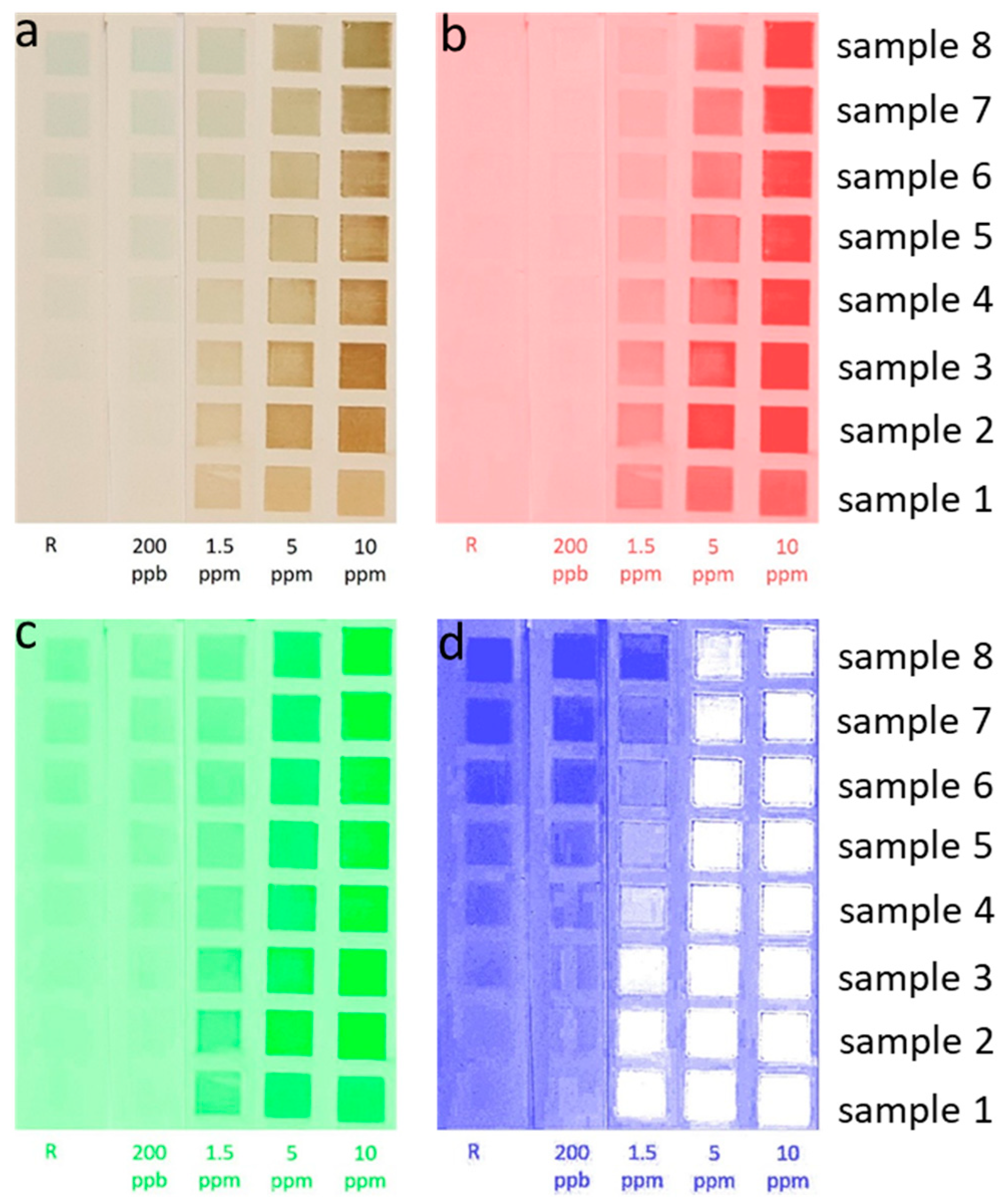 Chemosensors 07 00023 g007
