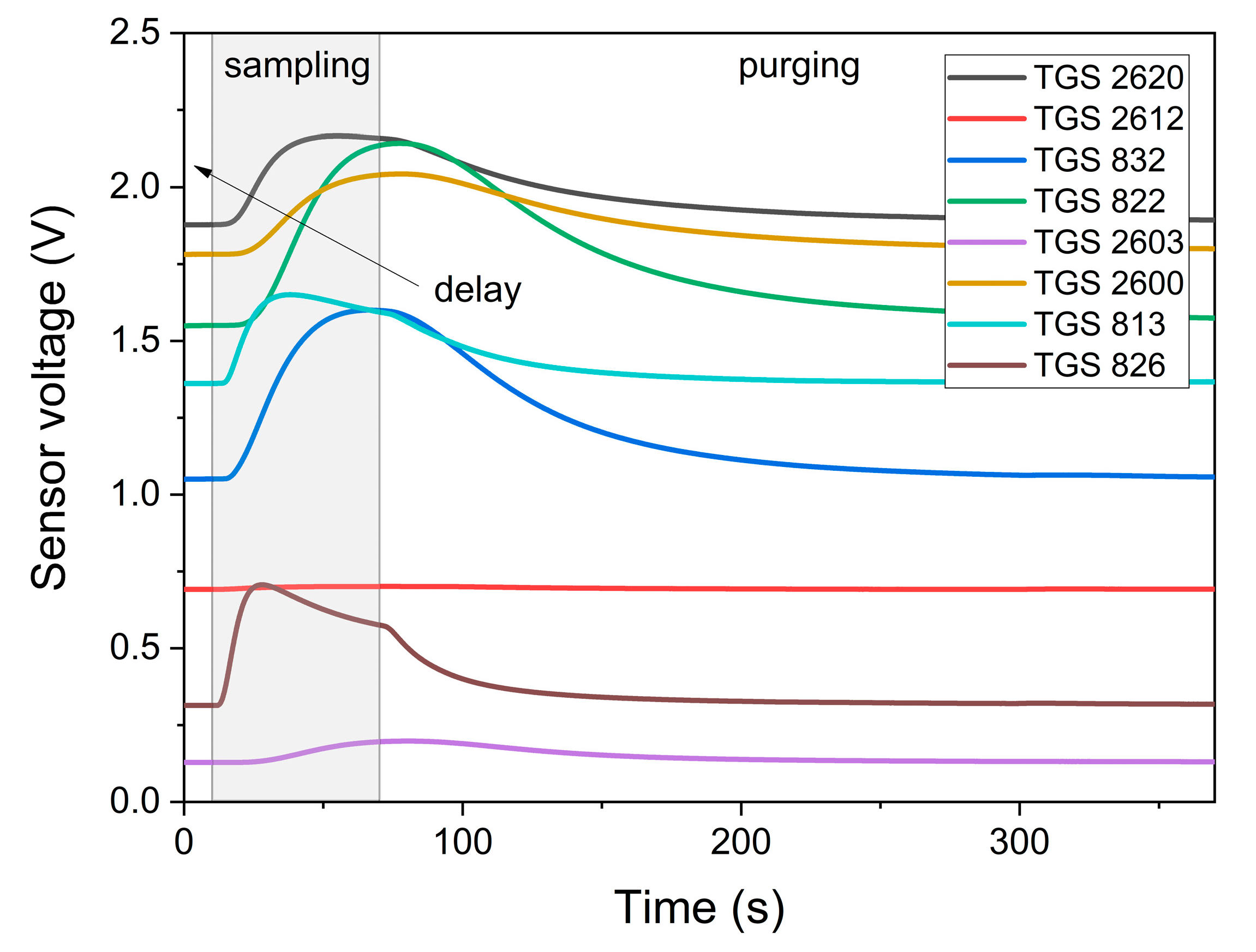 Chemosensors 07 00029 g002