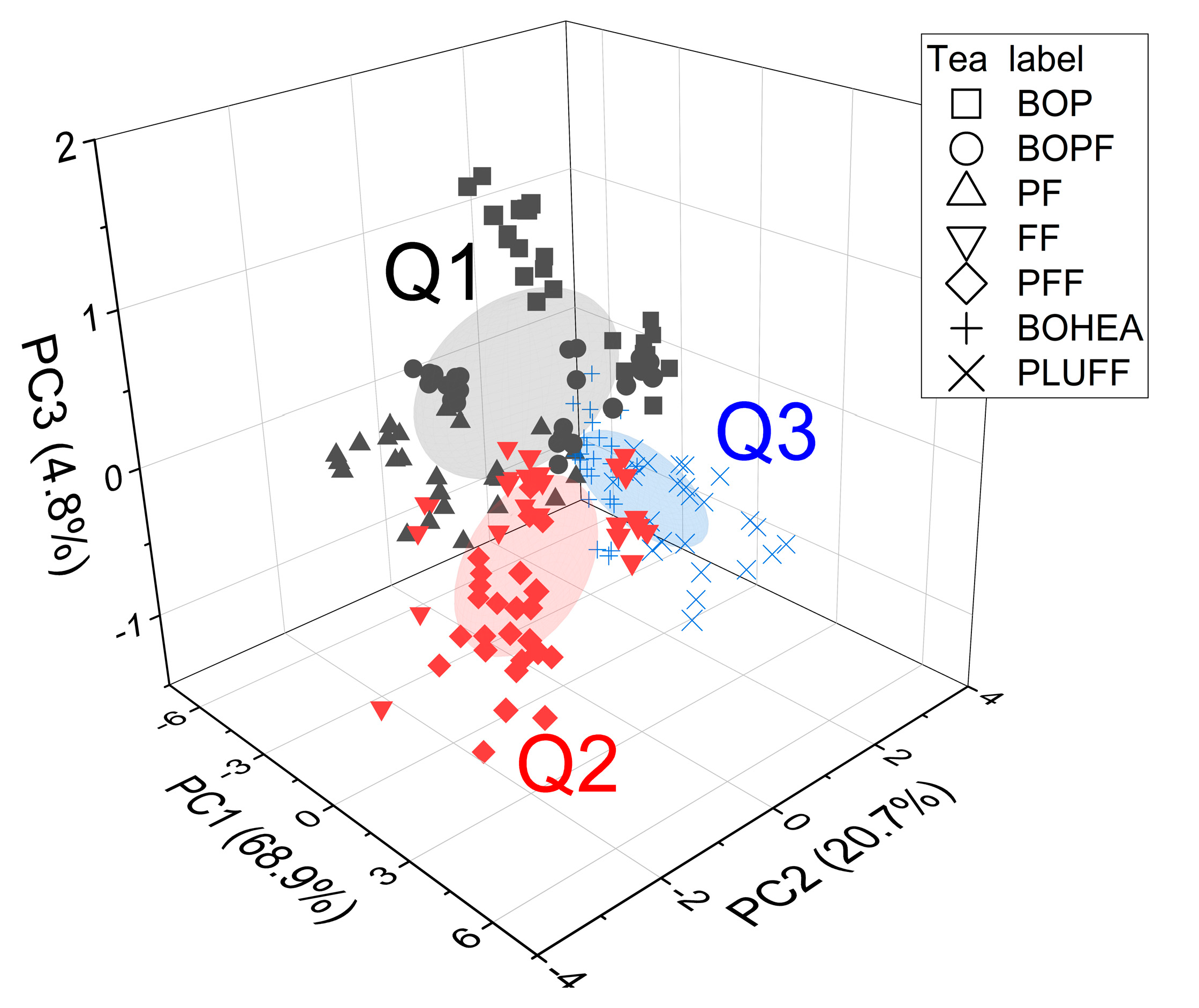 Chemosensors 07 00029 g003